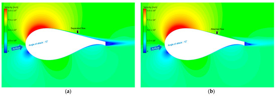 Positioning of the Vortex Generator for Electra According to CFD