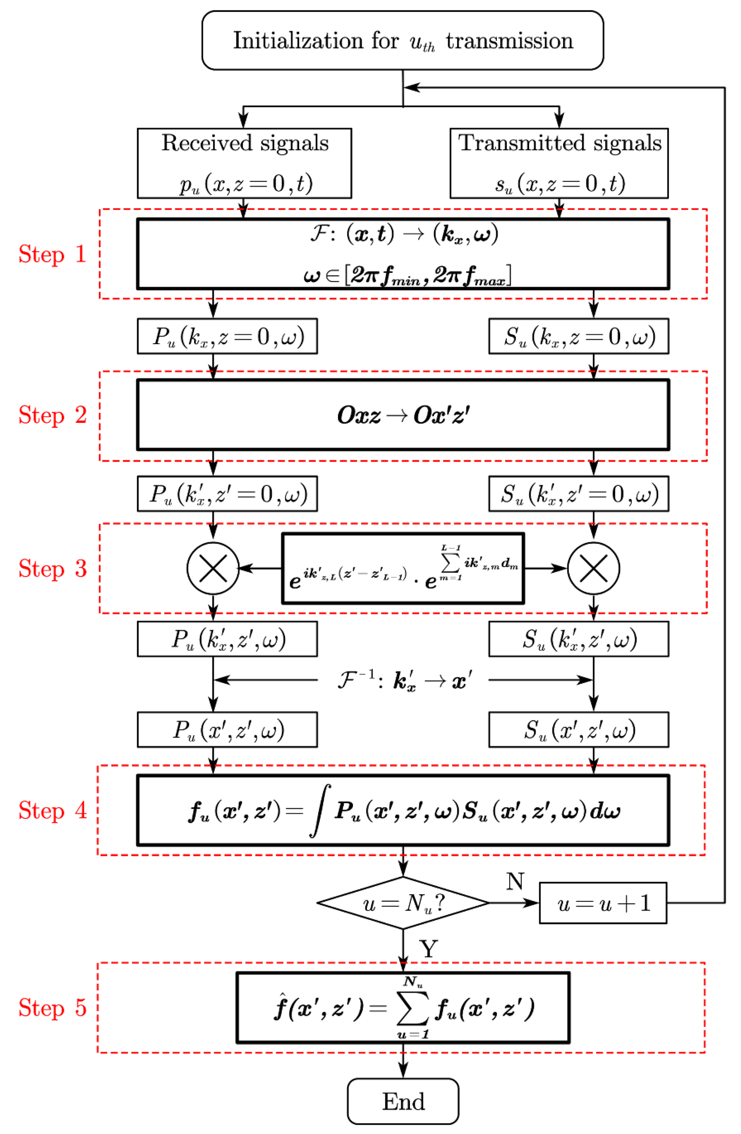 Applsci 11 10808 g003