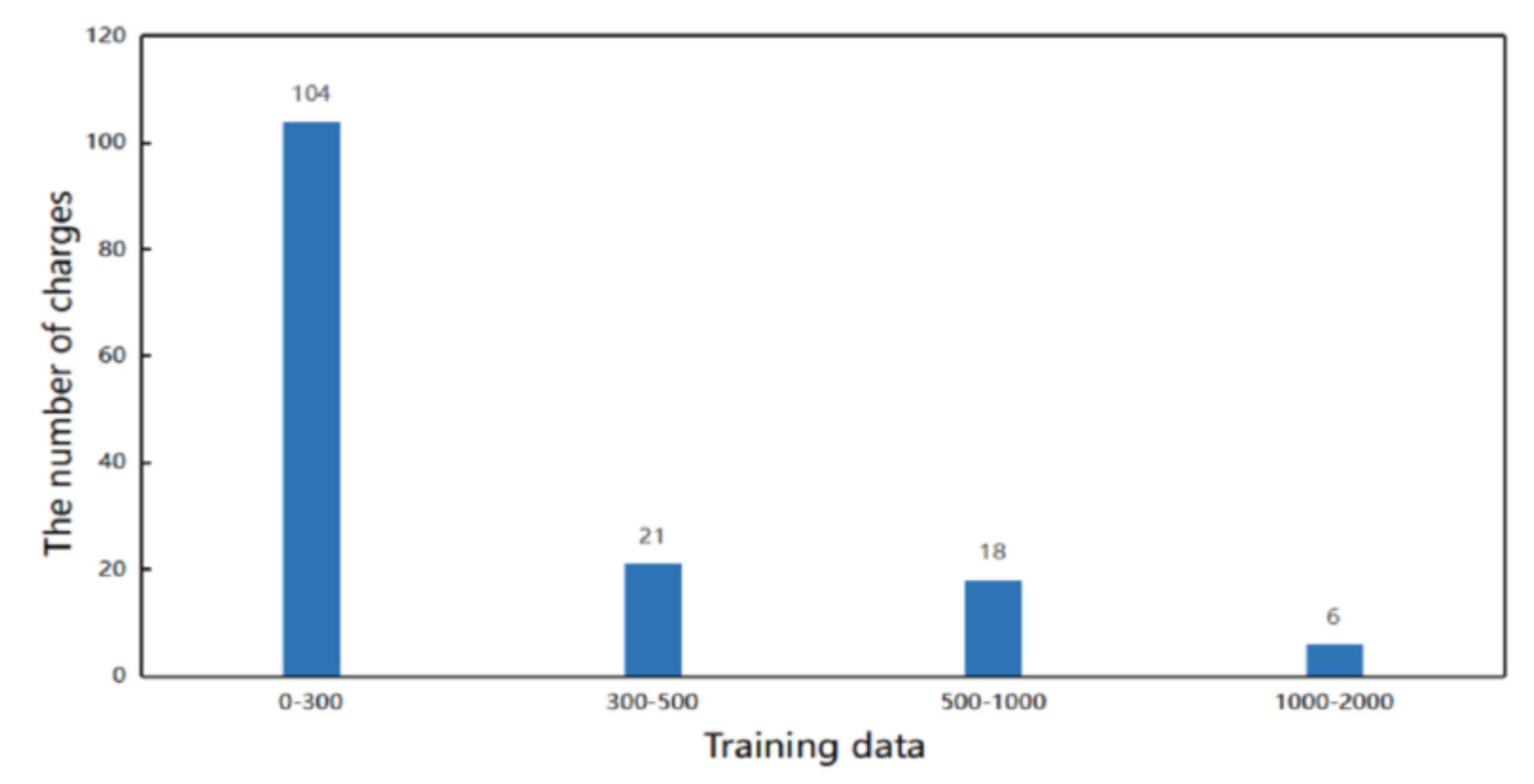 FTN Data Series — How to Use Directional Stats