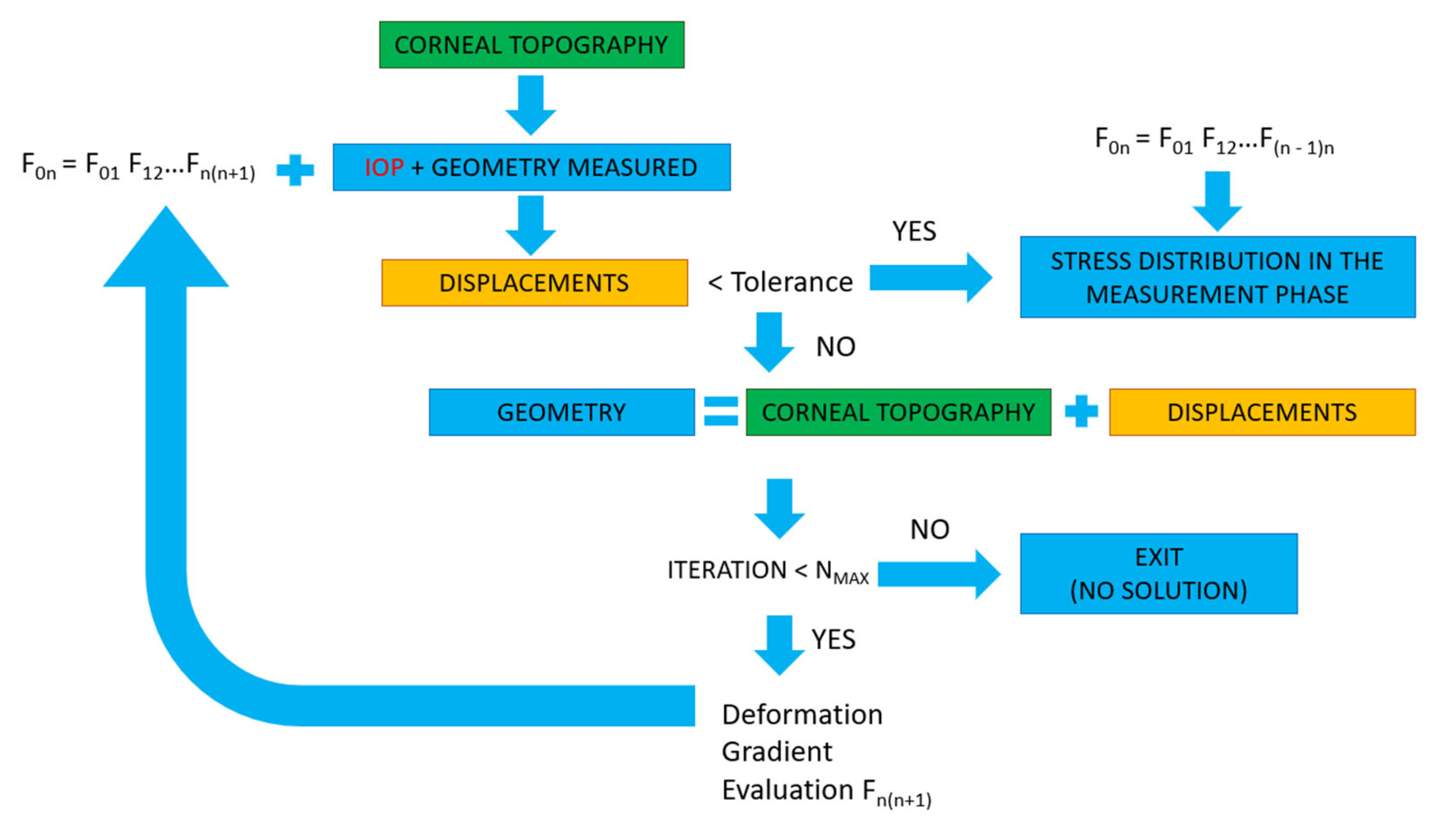 Applsci 11 10819 g003