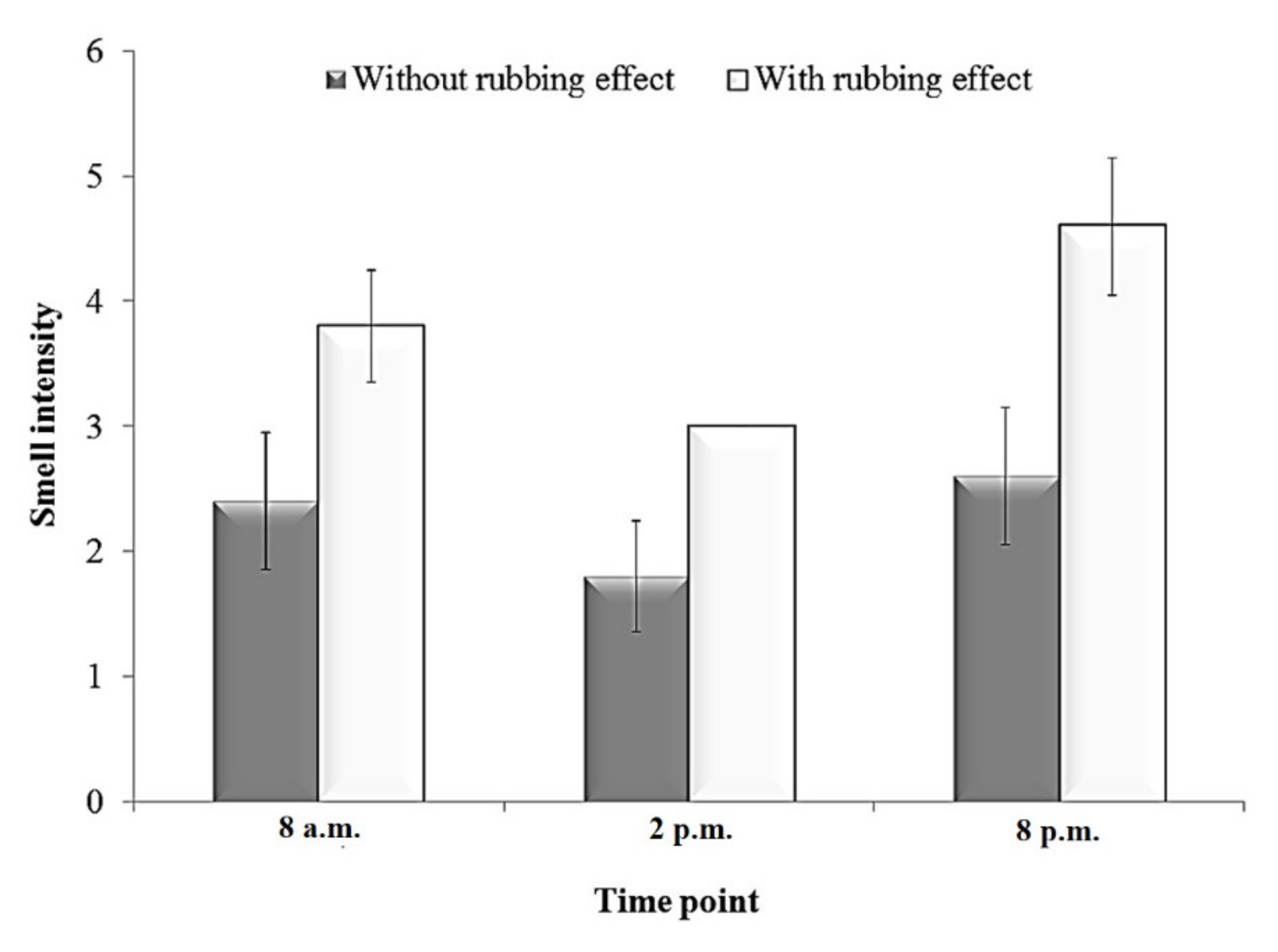 Applsci 11 10838 g002 Applsci 11 10838 g002