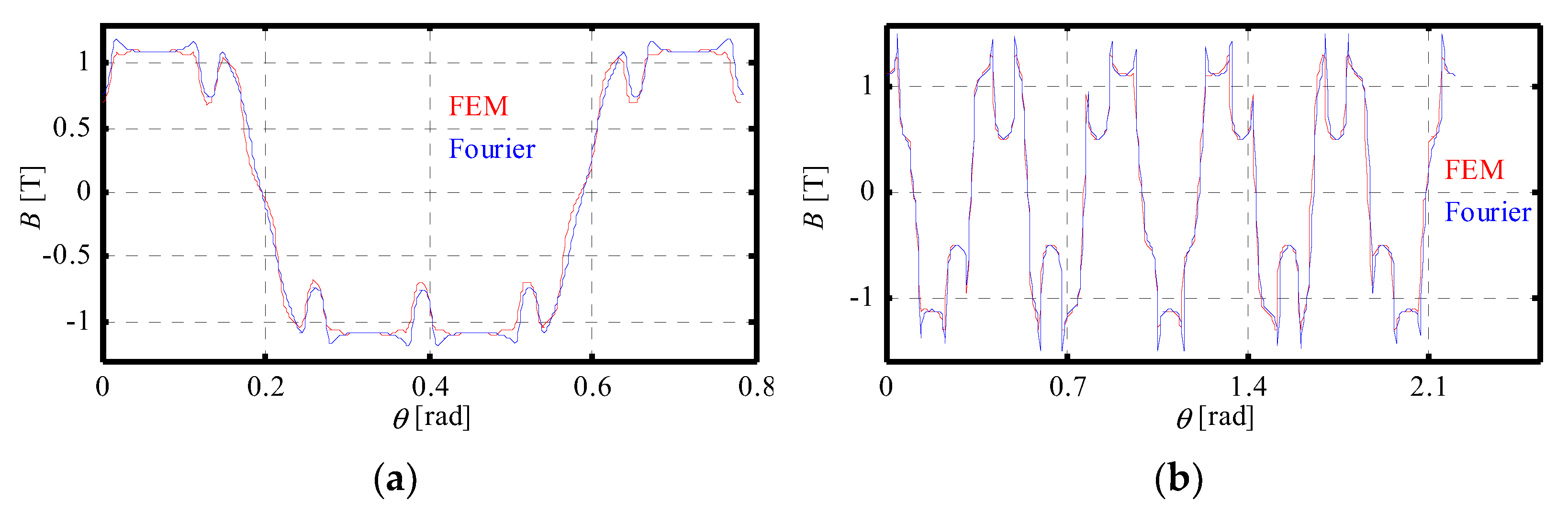 Applsci 11 10865 g007