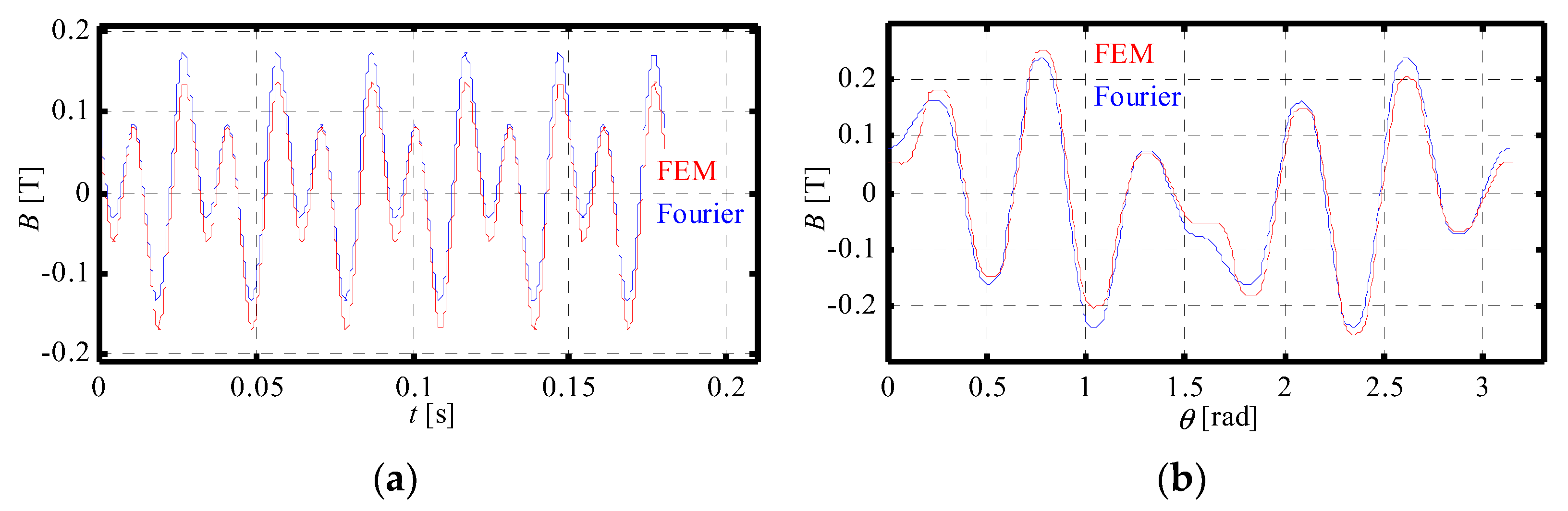 Applsci 11 10865 g010