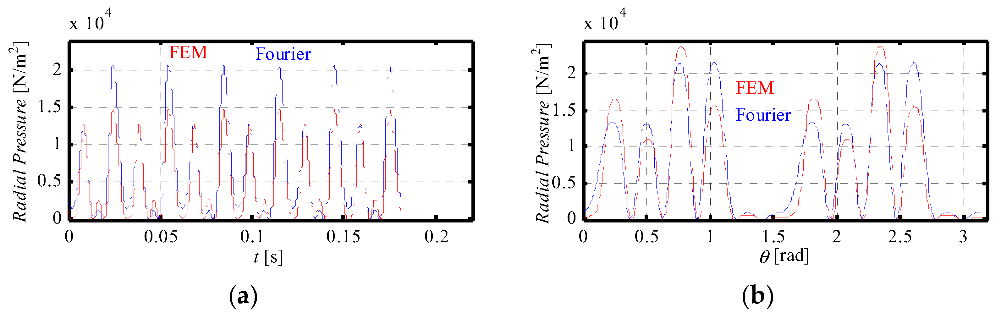 Applsci 11 10865 g013