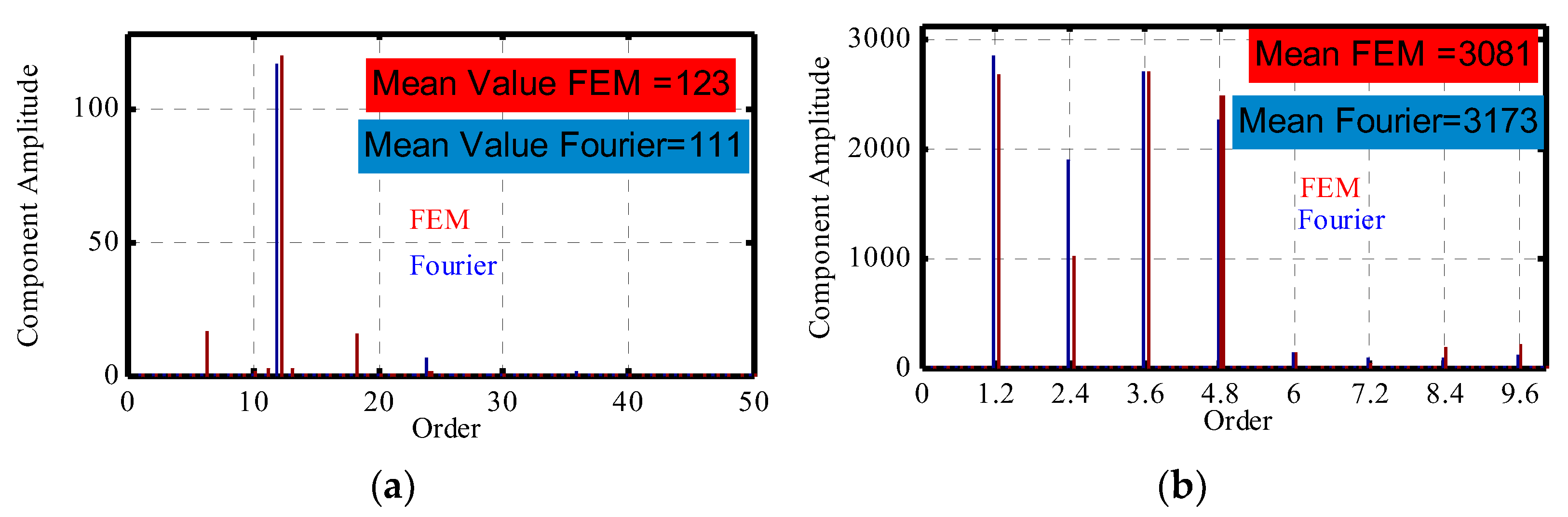 Applsci 11 10865 g014