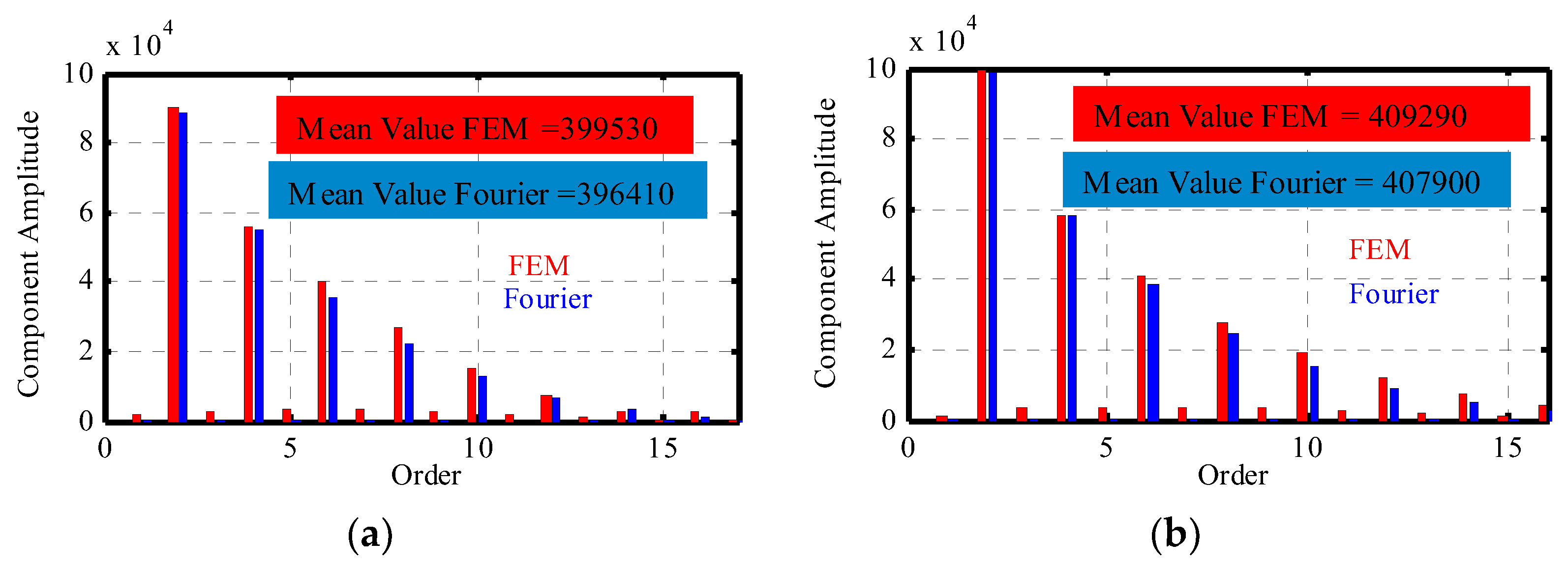 Applsci 11 10865 g015