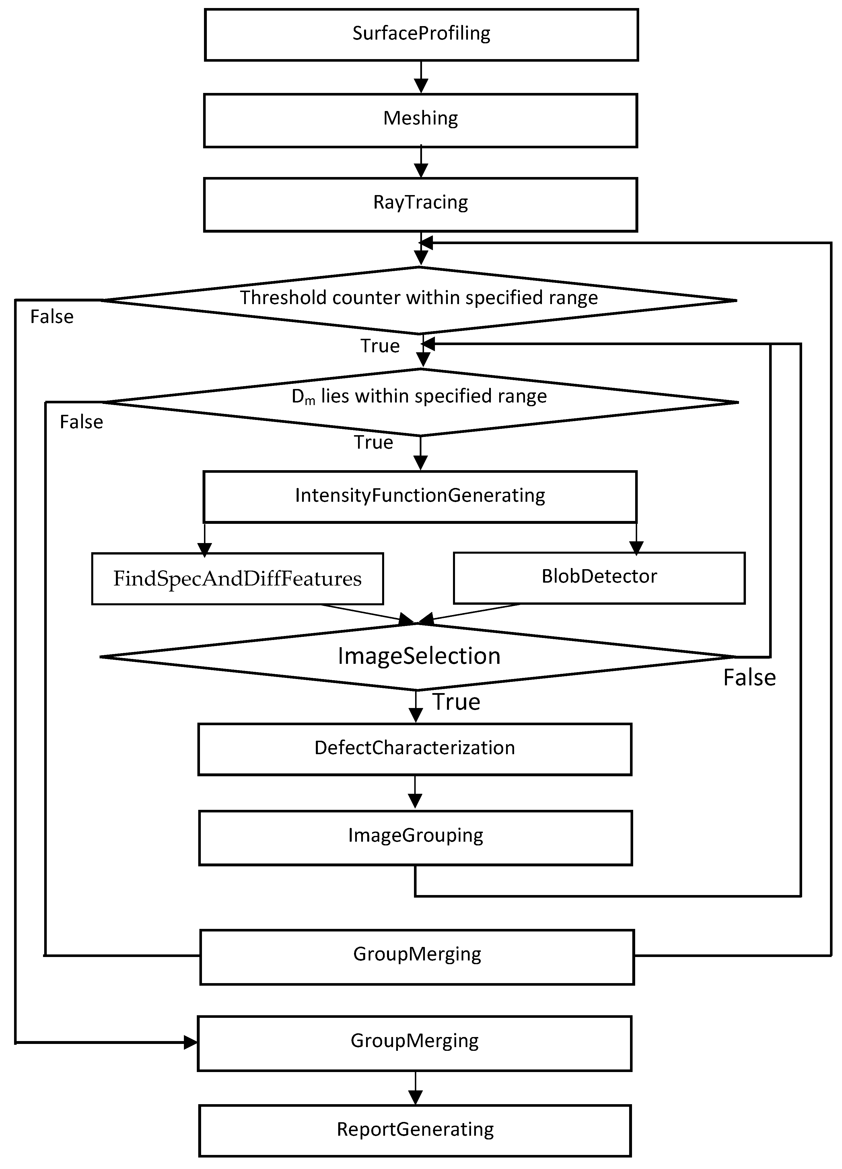 Applsci 11 10867 g003