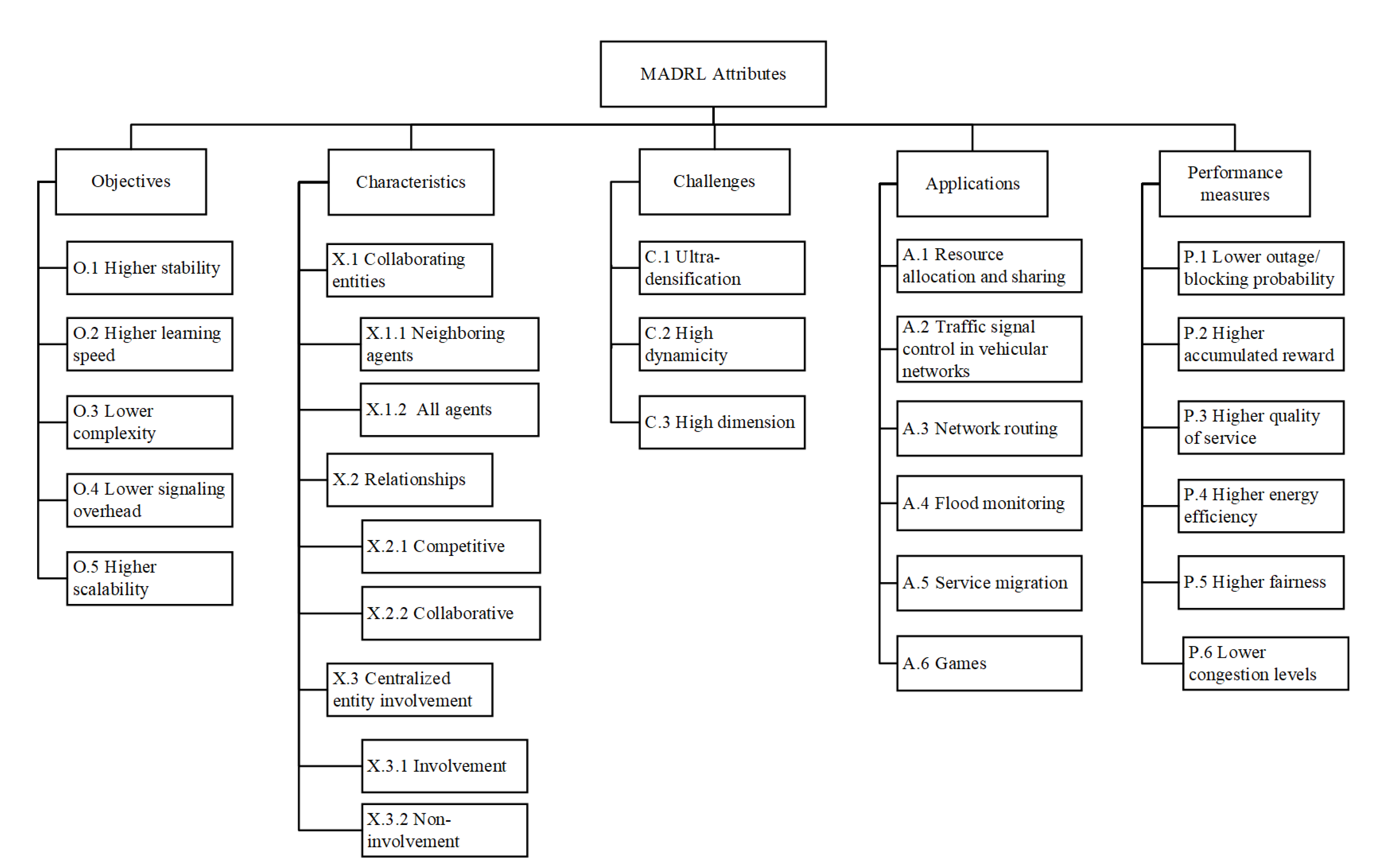 Applsci 11 10870 g003