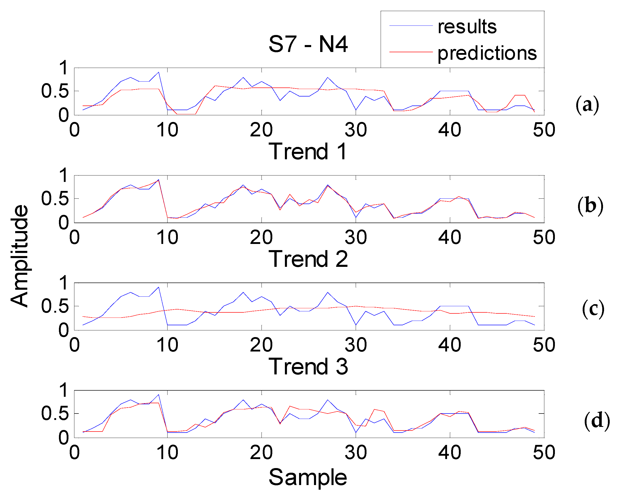 Applsci 11 10877 g006