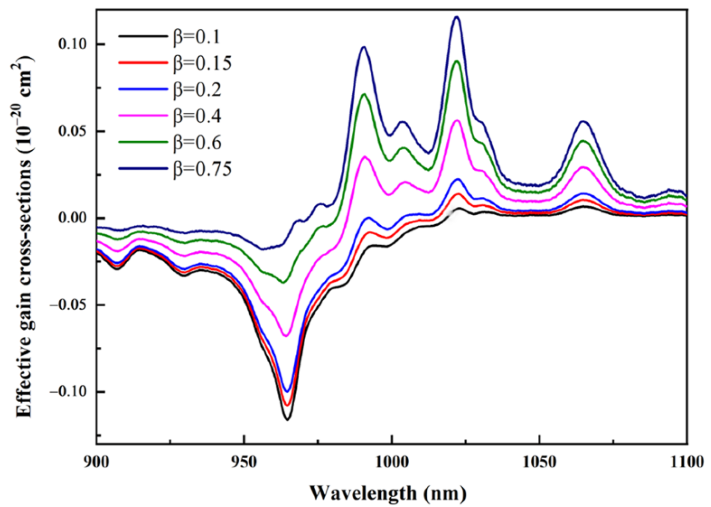 Applsci 11 10879 g006