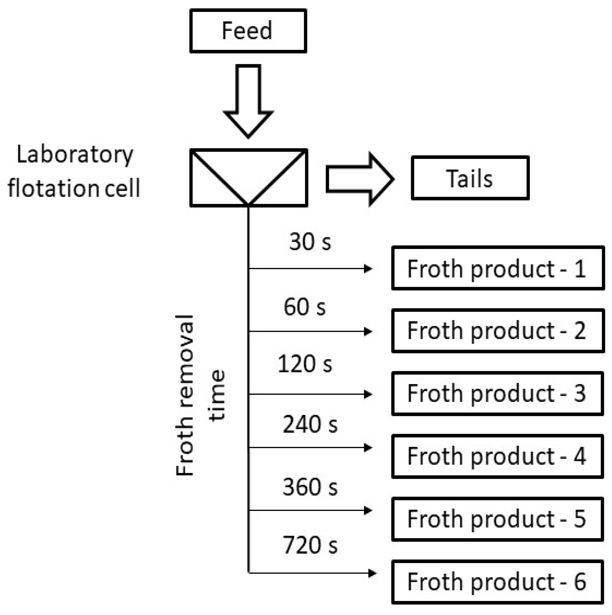 Applied Sciences | Free Full-Text | A Simulator For Educating The ...