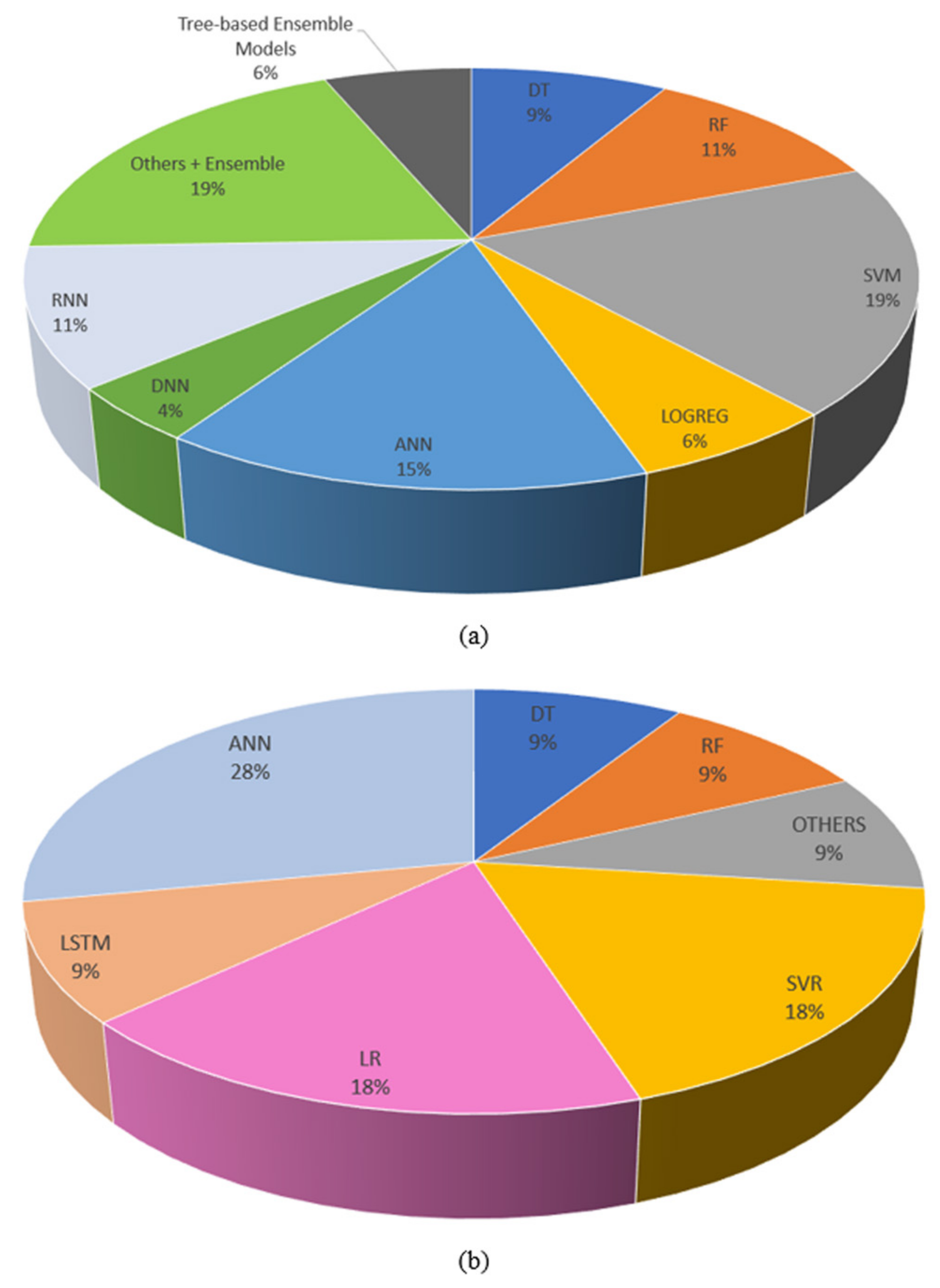 Applsci 11 10907 g005