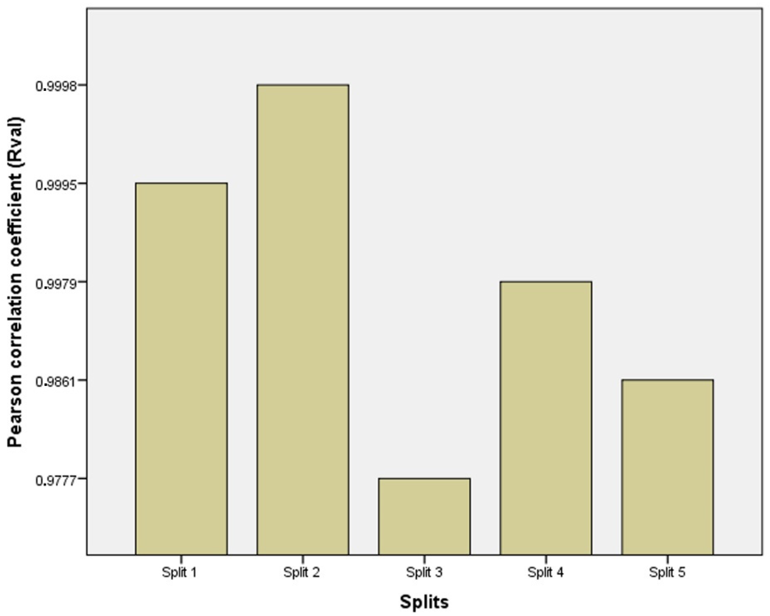 Applsci 11 10908 g003