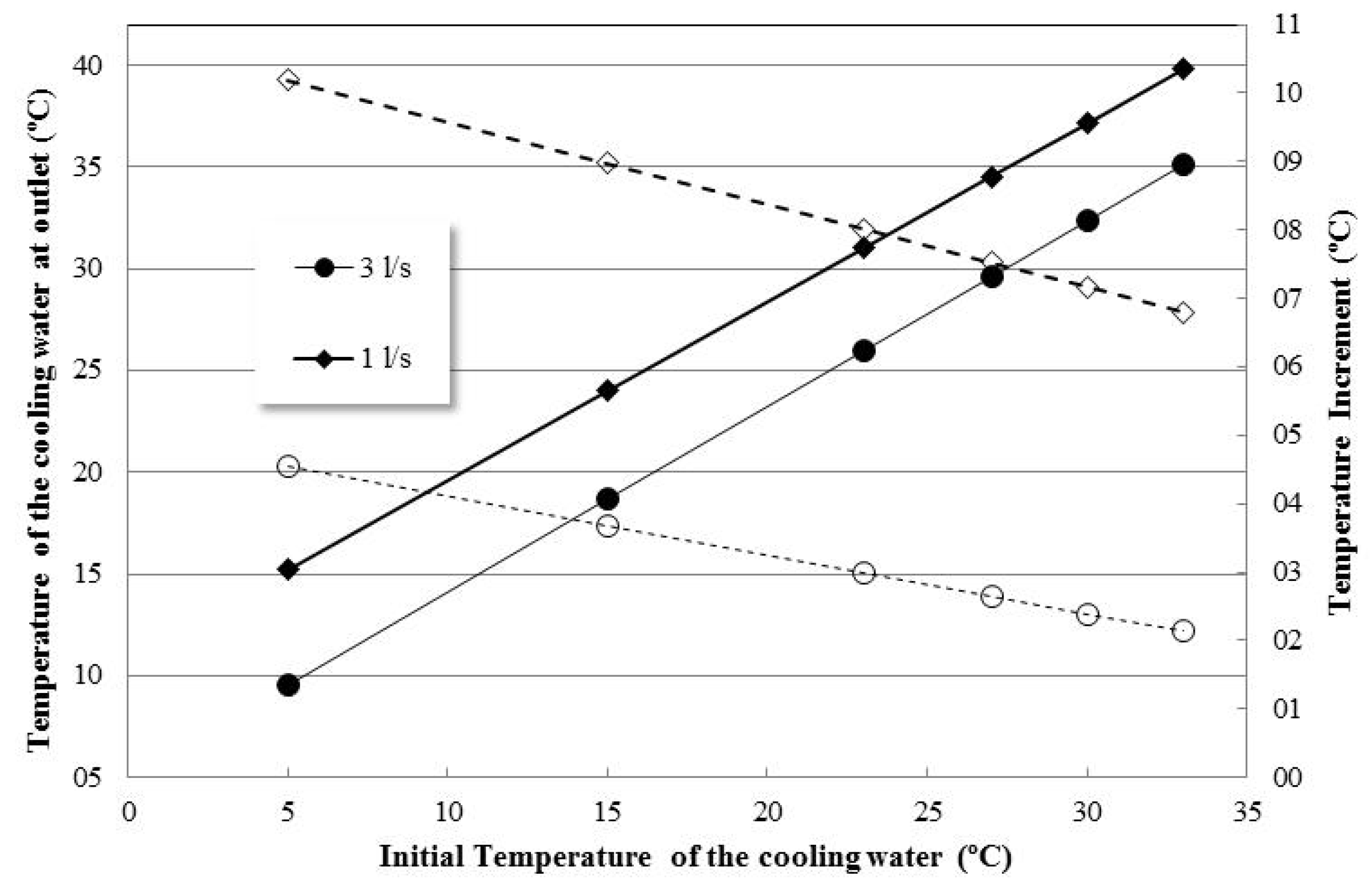 Applsci 11 10922 g017