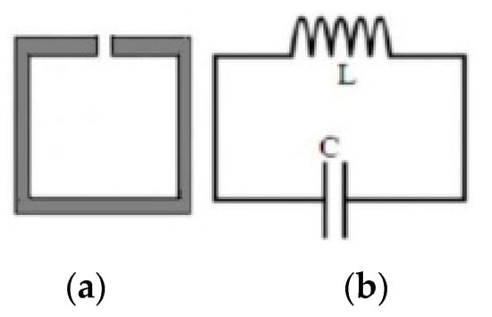 Applied Sciences | Free Full-Text | E-Textile Metamaterials: Stop Band Pass  Filter | HTML