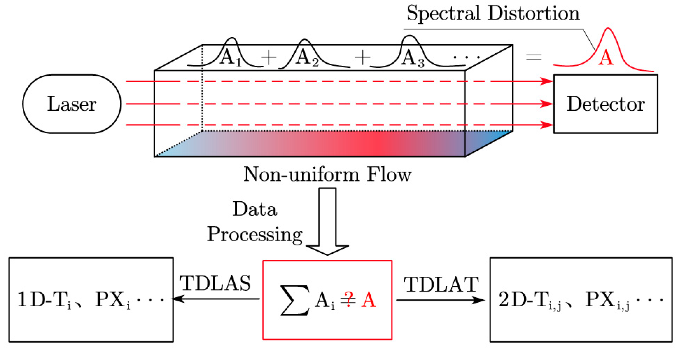 Applsci 11 10936 g001