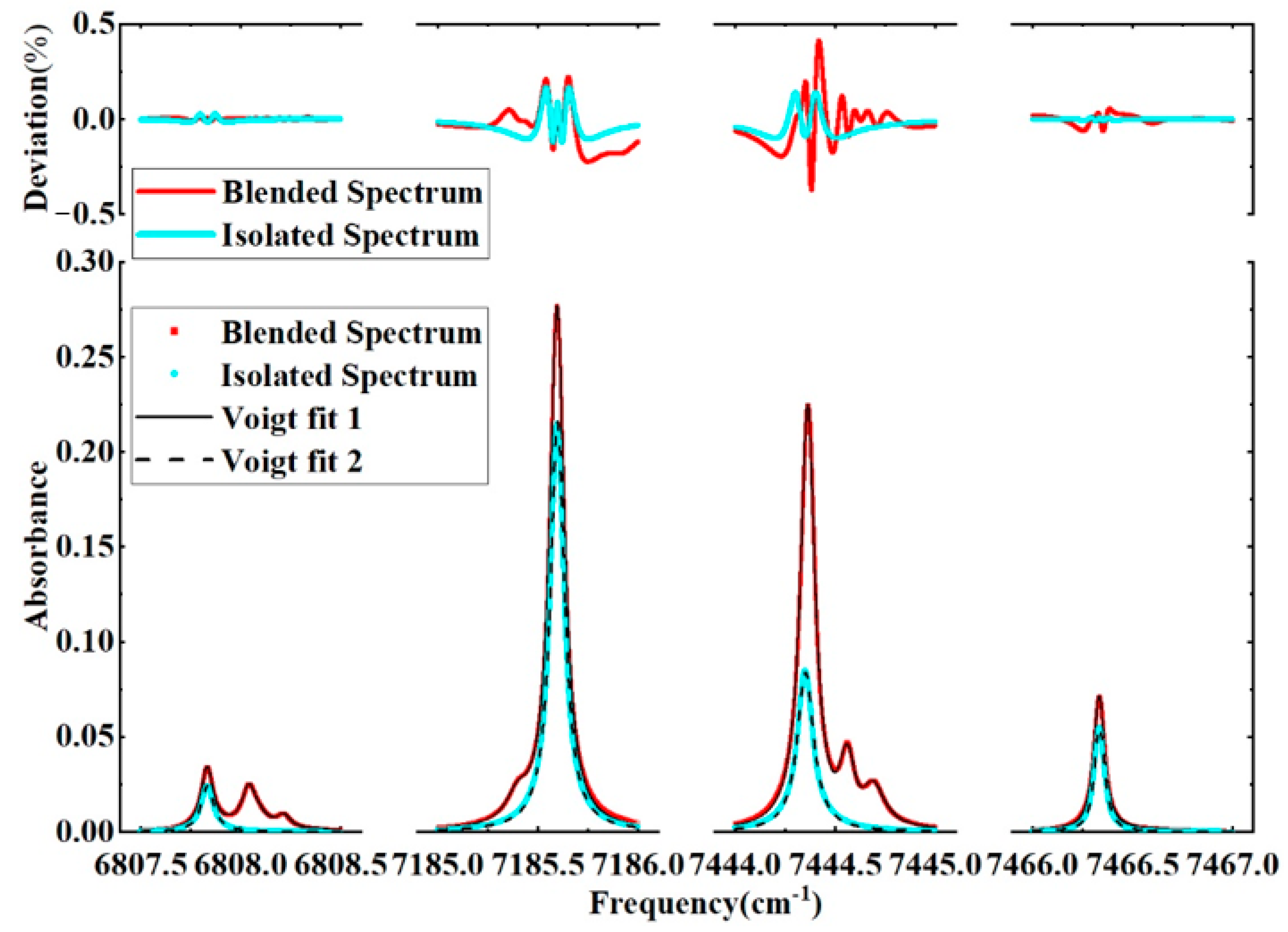 Applsci 11 10936 g008