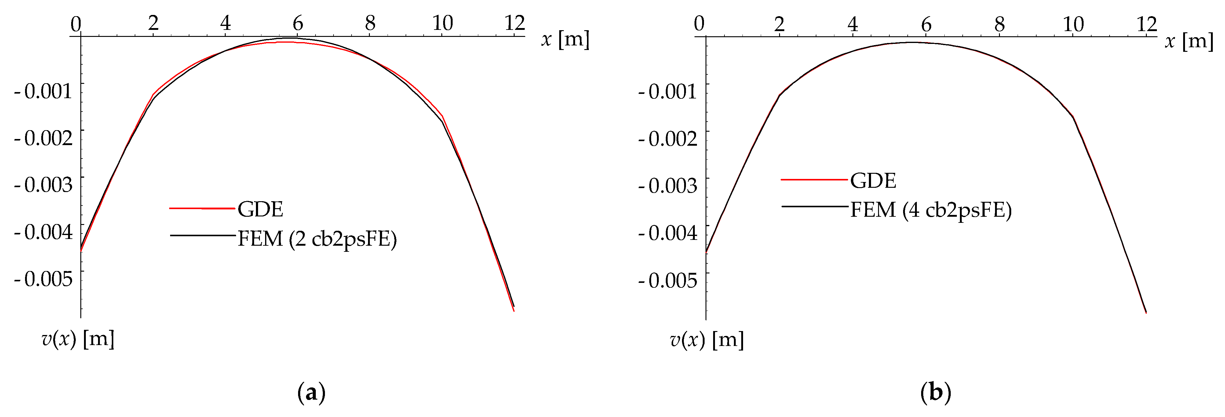 Applsci 11 10939 g003