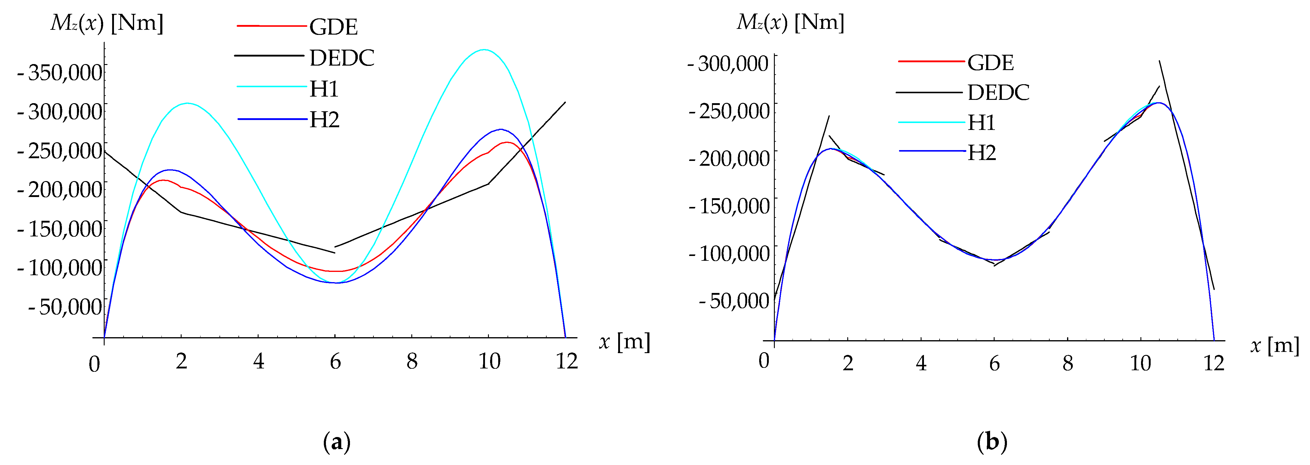 Applsci 11 10939 g004