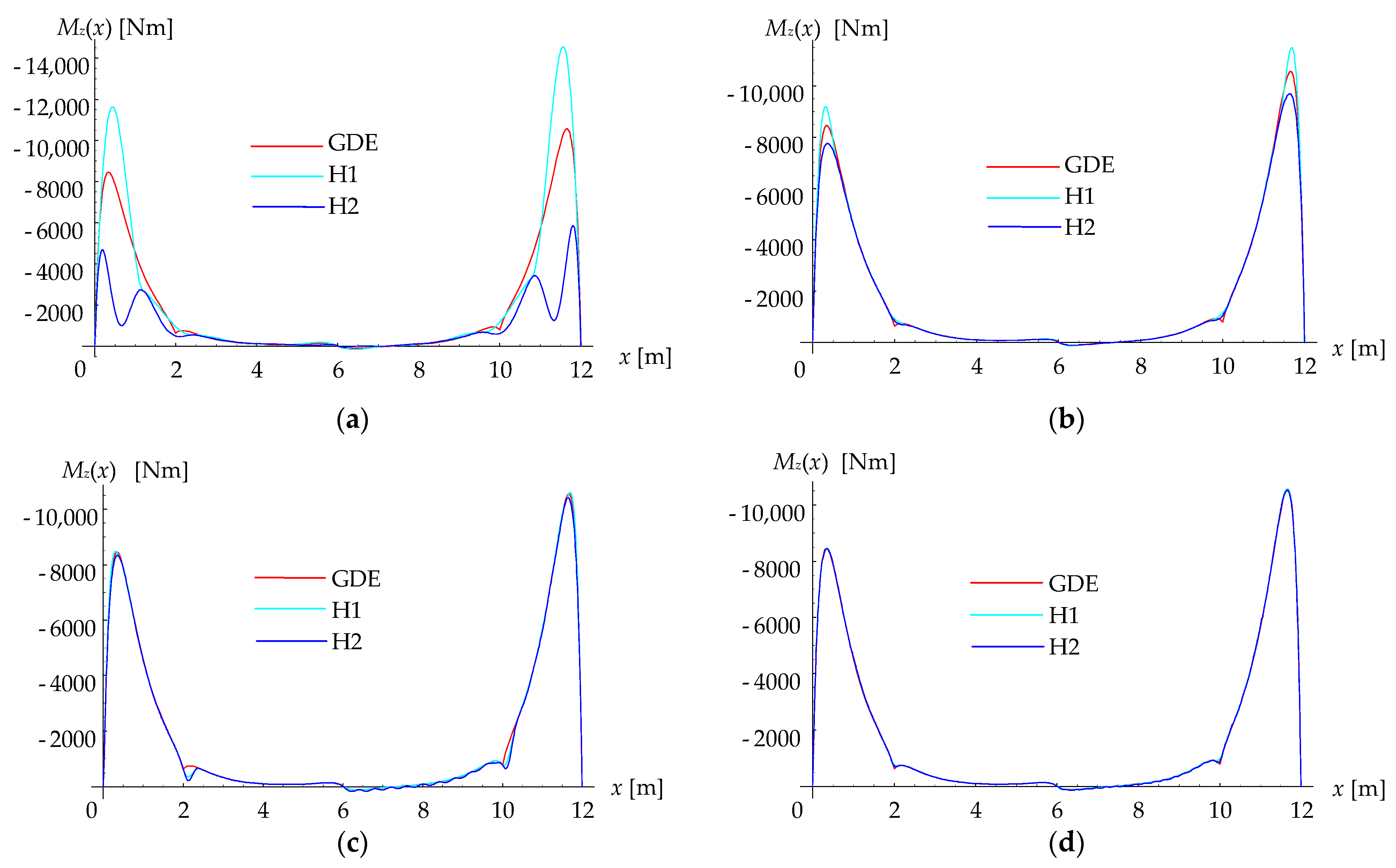 Applsci 11 10939 g007