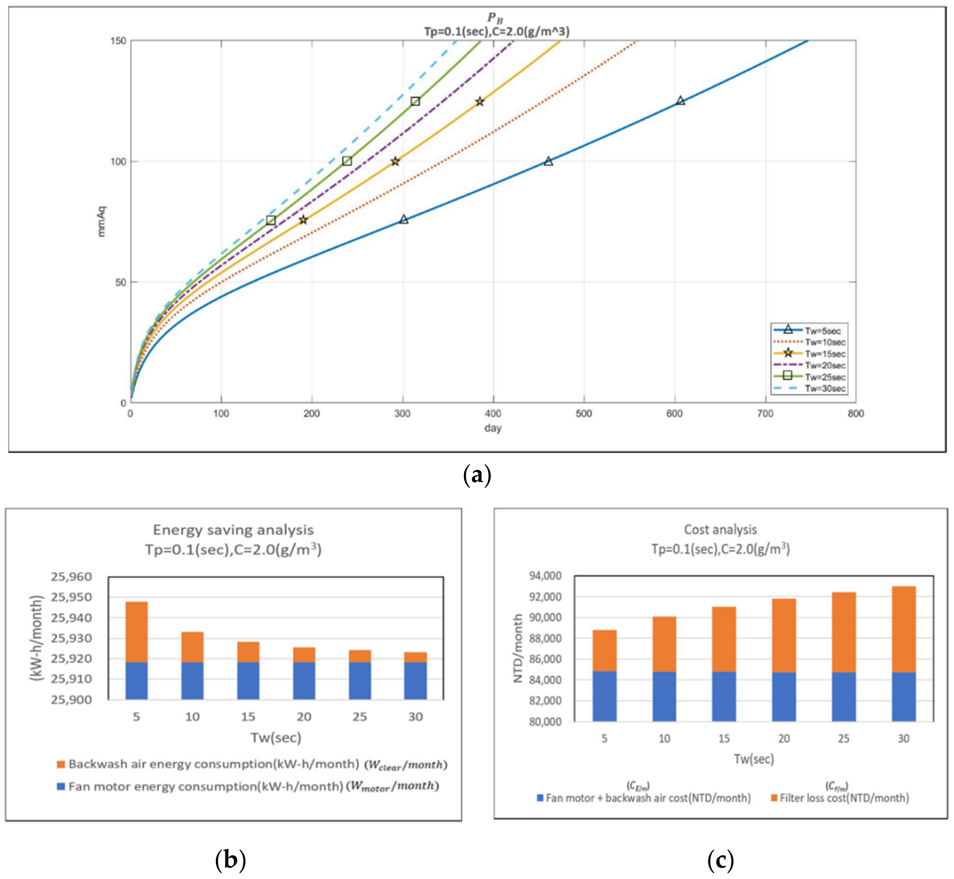 Applsci 11 10941 g008