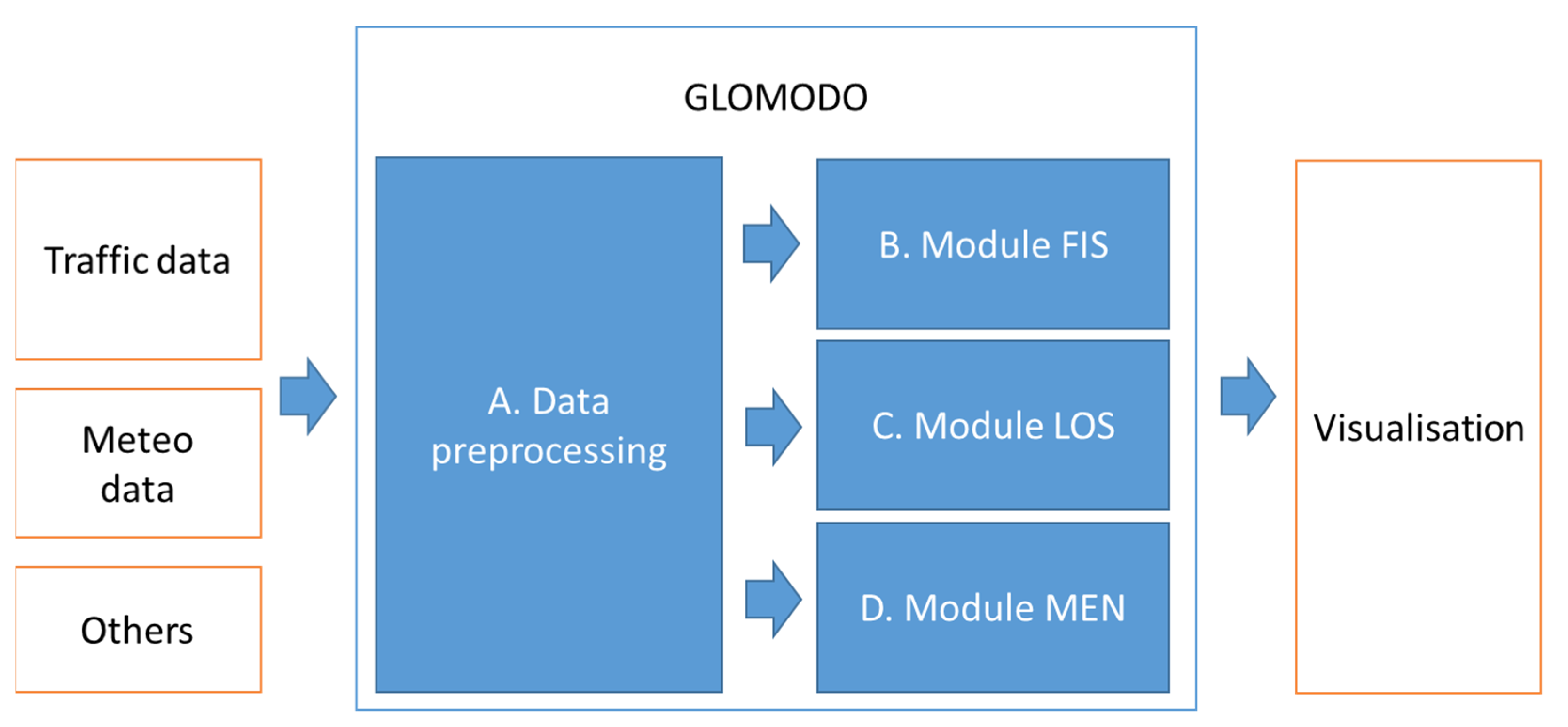 Applsci 11 10950 g003 Applsci 11 10950 g003