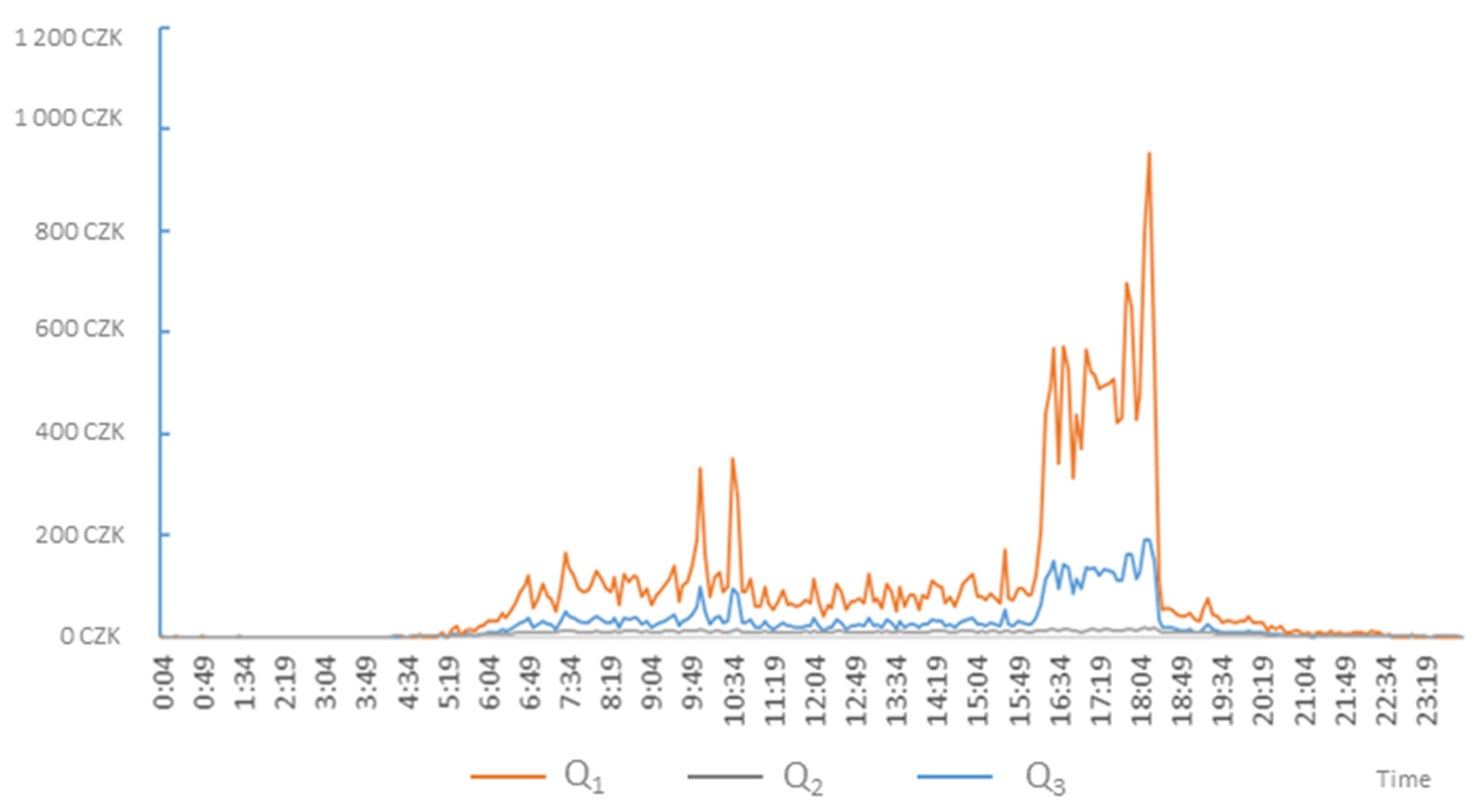 Applsci 11 10950 g006 Applsci 11 10950 g006