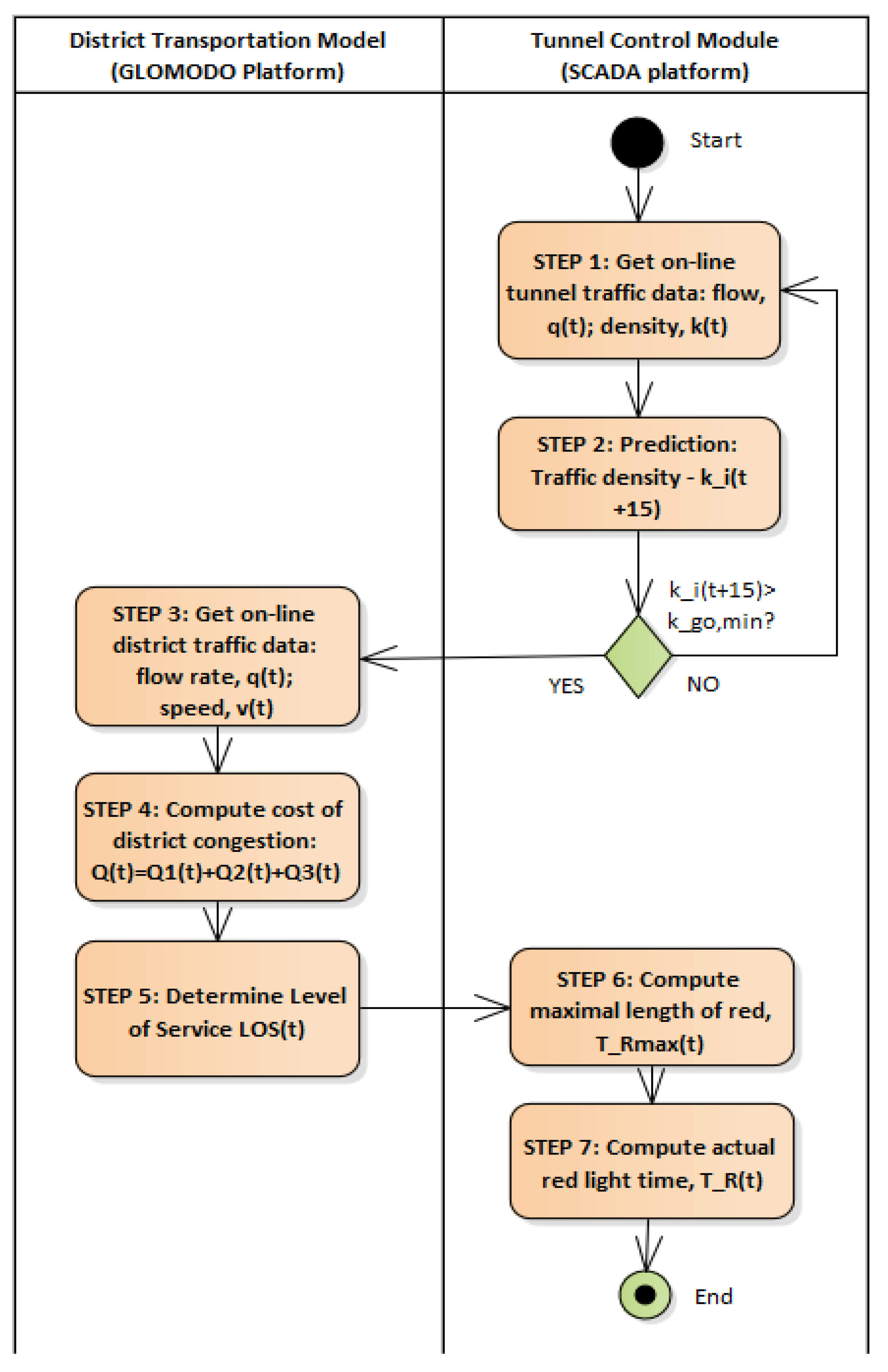 Applsci 11 10950 g012 Applsci 11 10950 g012