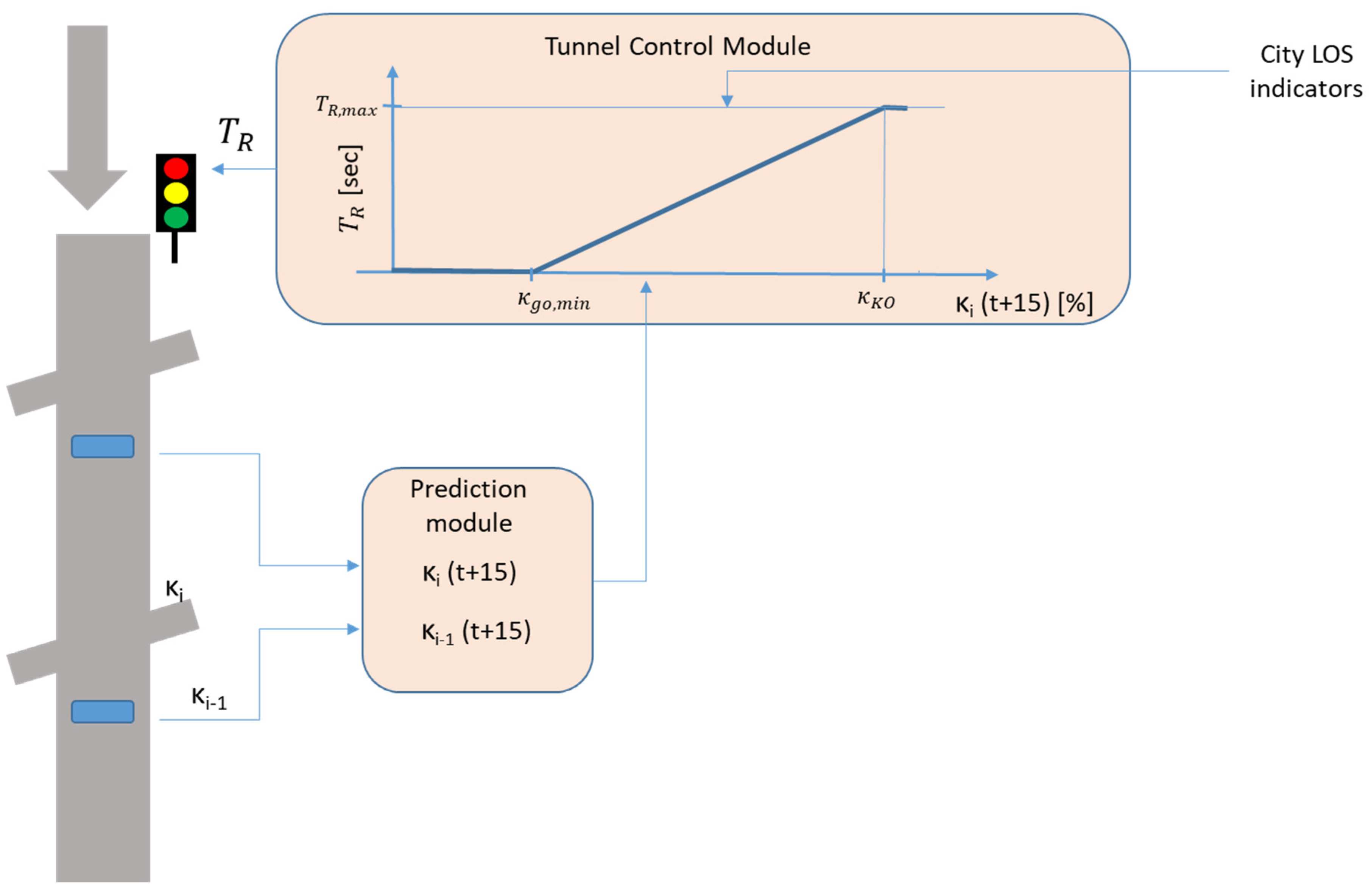 Applsci 11 10950 g013 Applsci 11 10950 g013
