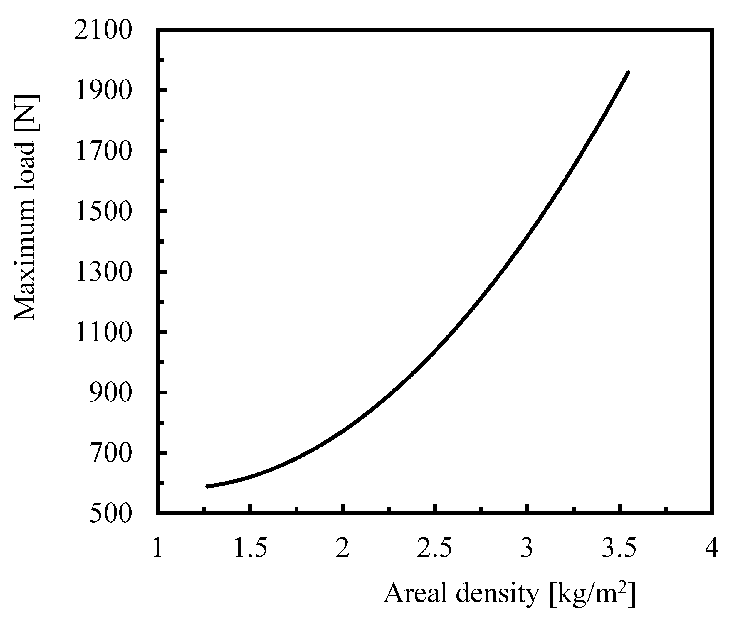 Applsci 11 10958 g009 Applsci 11 10958 g009