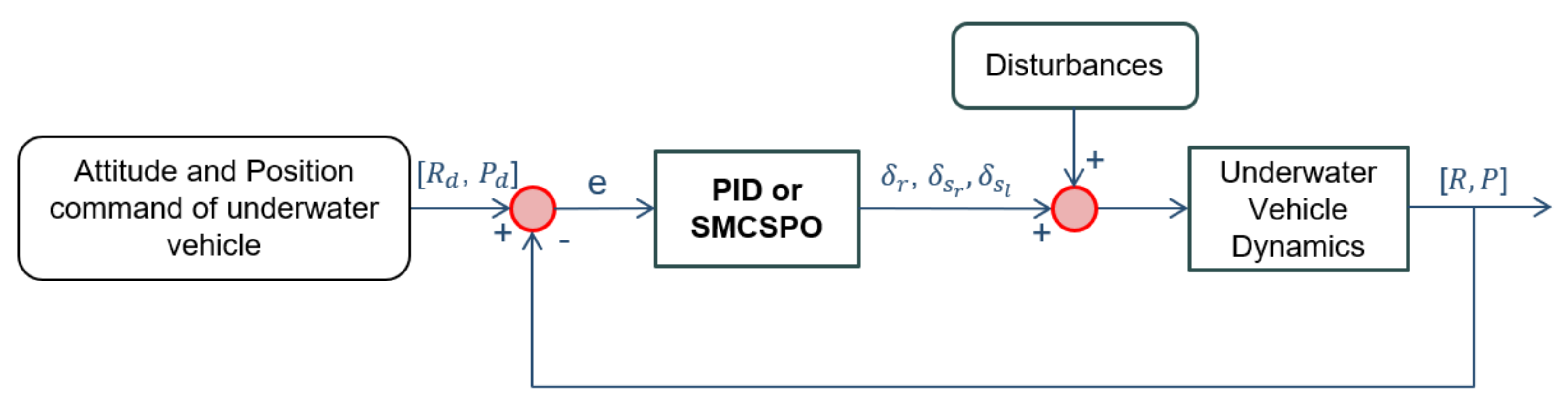Applsci 11 10978 g002 Applsci 11 10978 g002