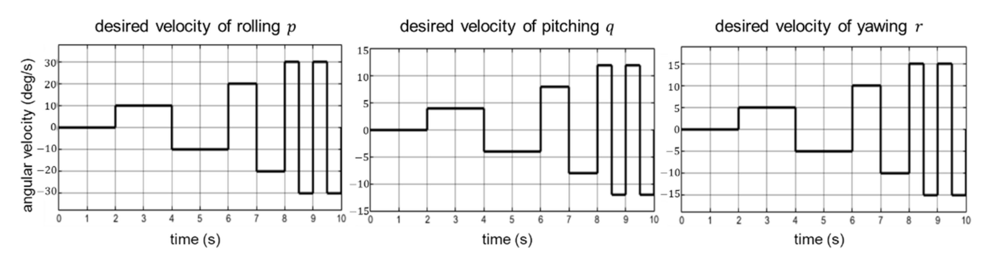 Applsci 11 10978 g003 Applsci 11 10978 g003