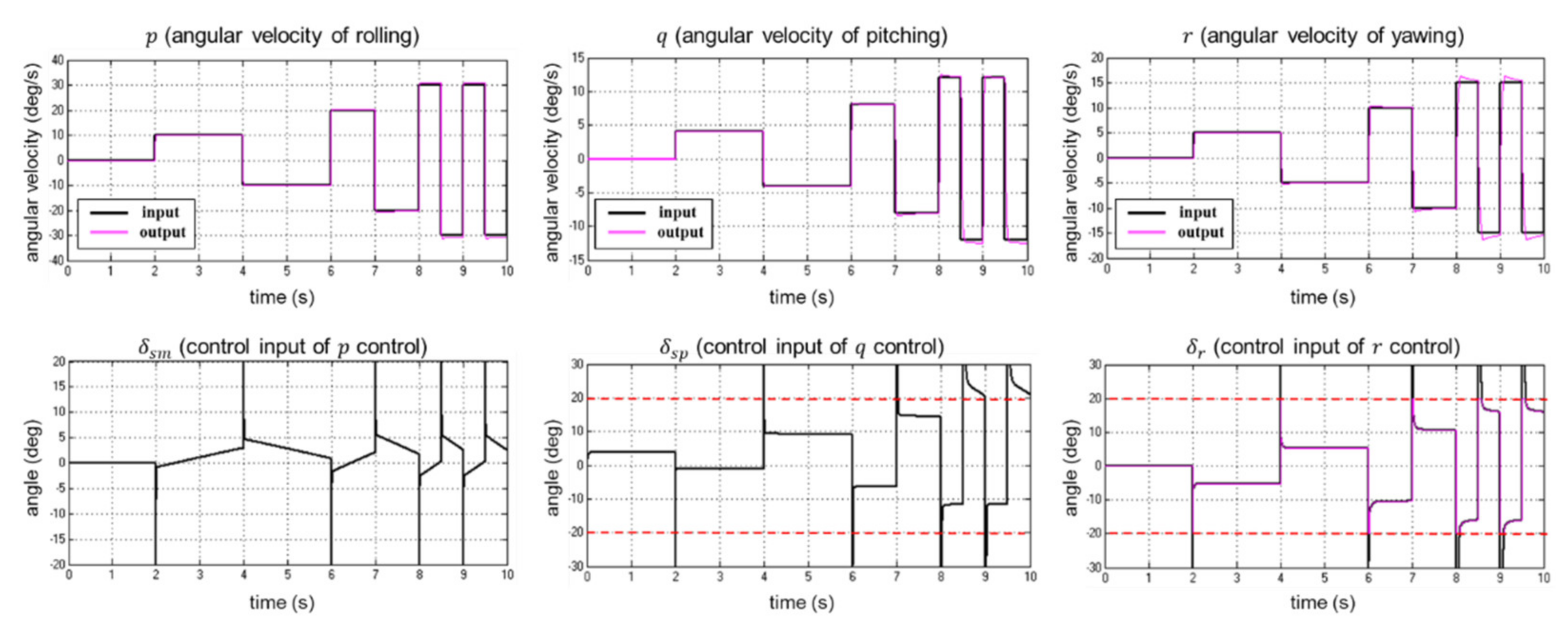 Applsci 11 10978 g005 Applsci 11 10978 g005