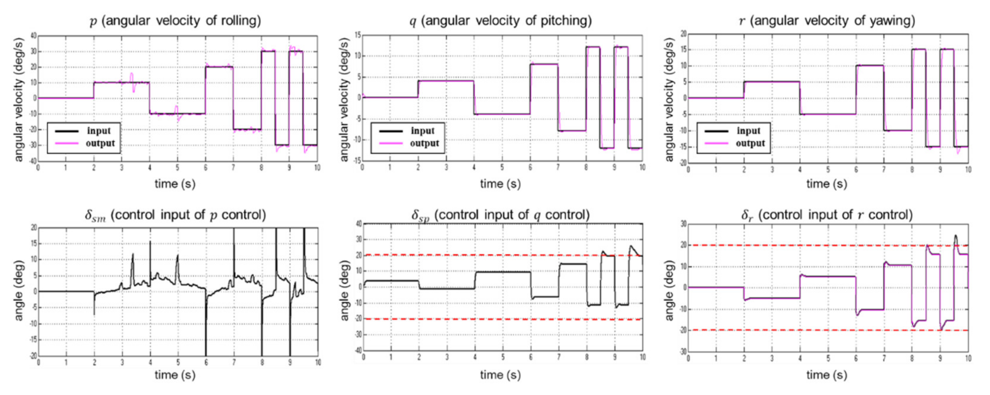 Applsci 11 10978 g008 Applsci 11 10978 g008