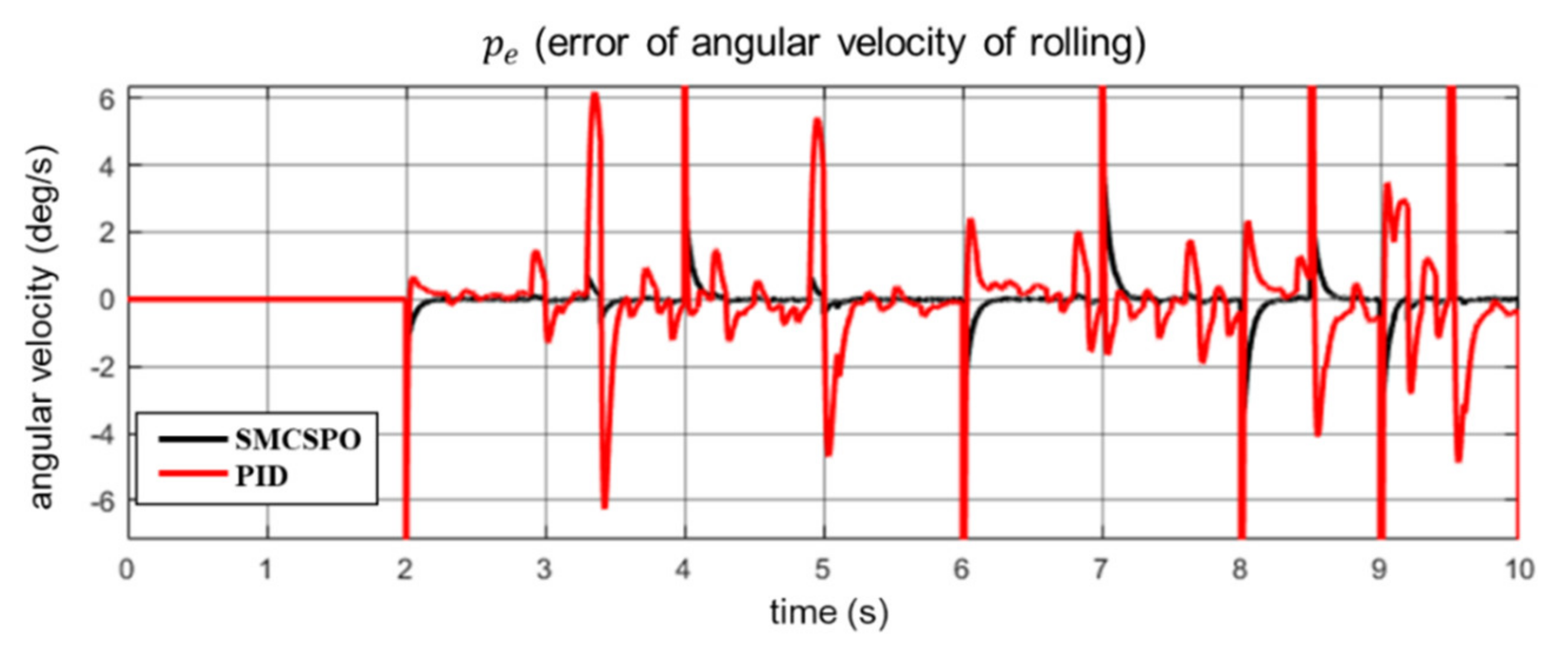 Applsci 11 10978 g010 Applsci 11 10978 g010
