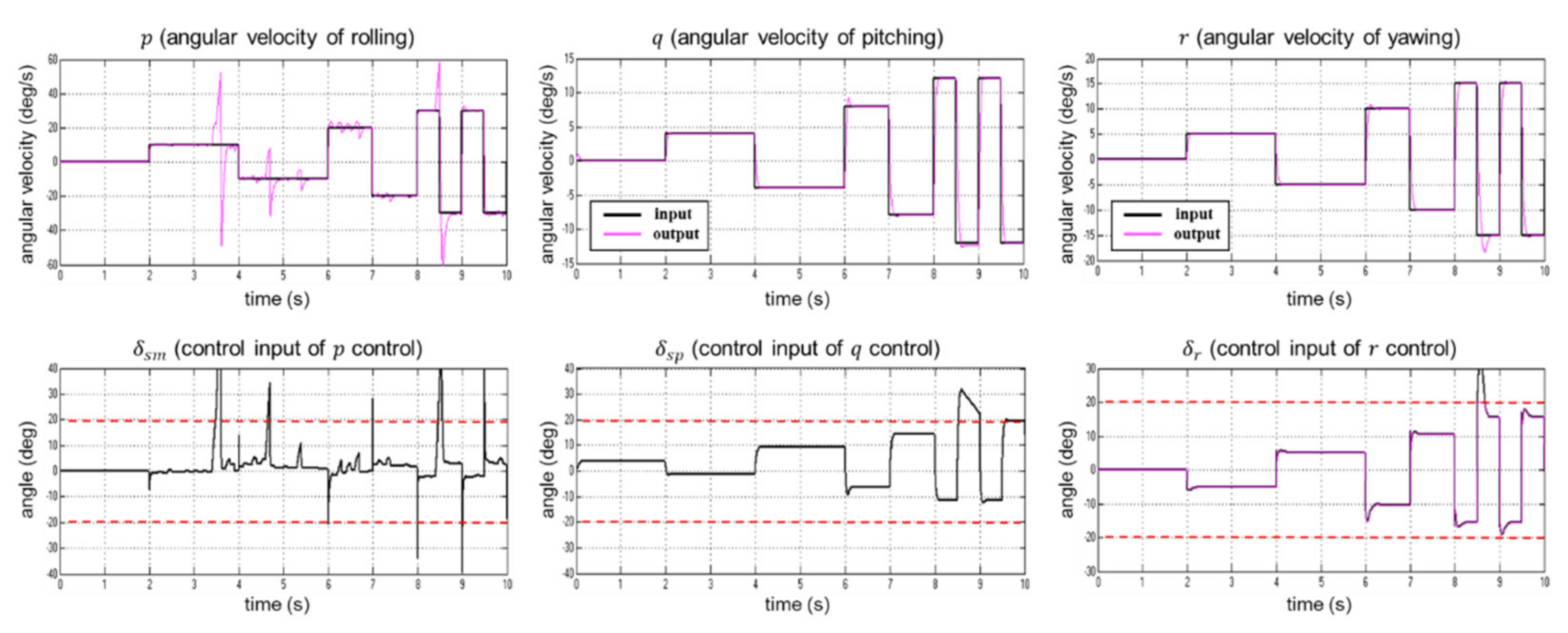 Applsci 11 10978 g011 Applsci 11 10978 g011