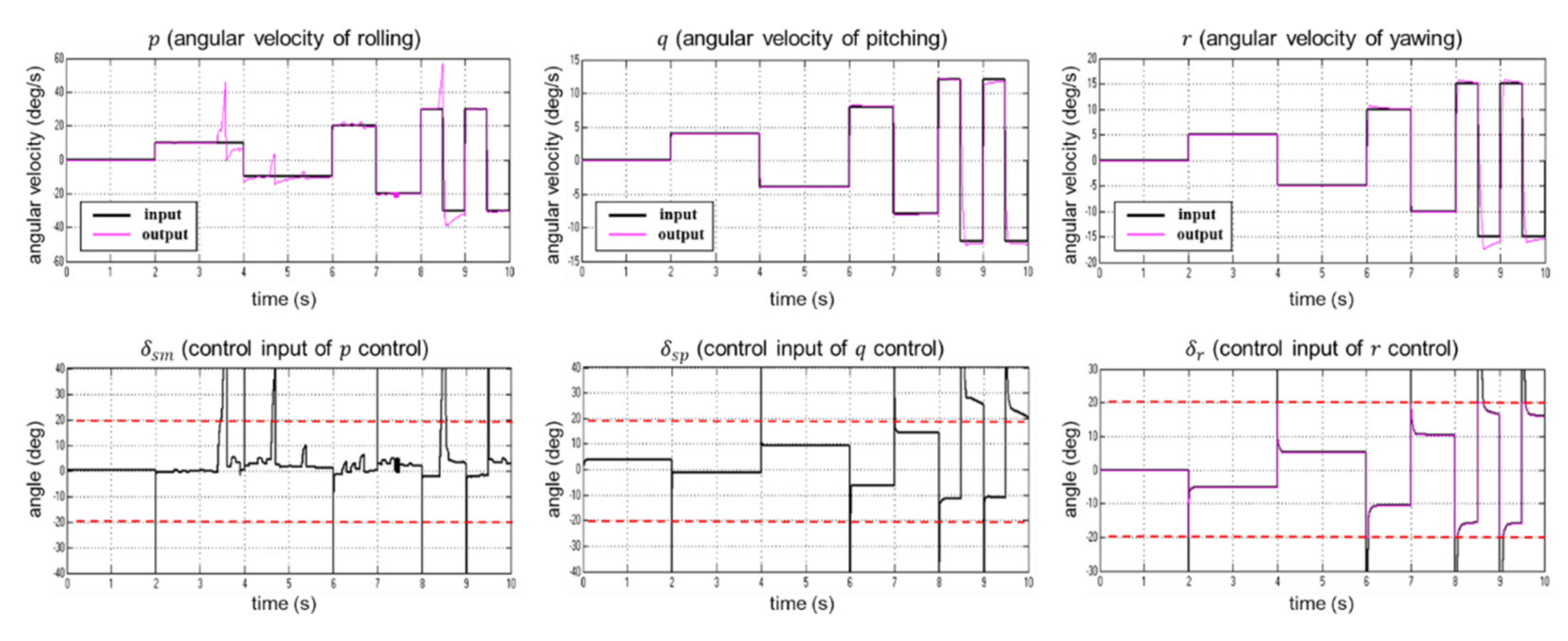 Applsci 11 10978 g012 Applsci 11 10978 g012