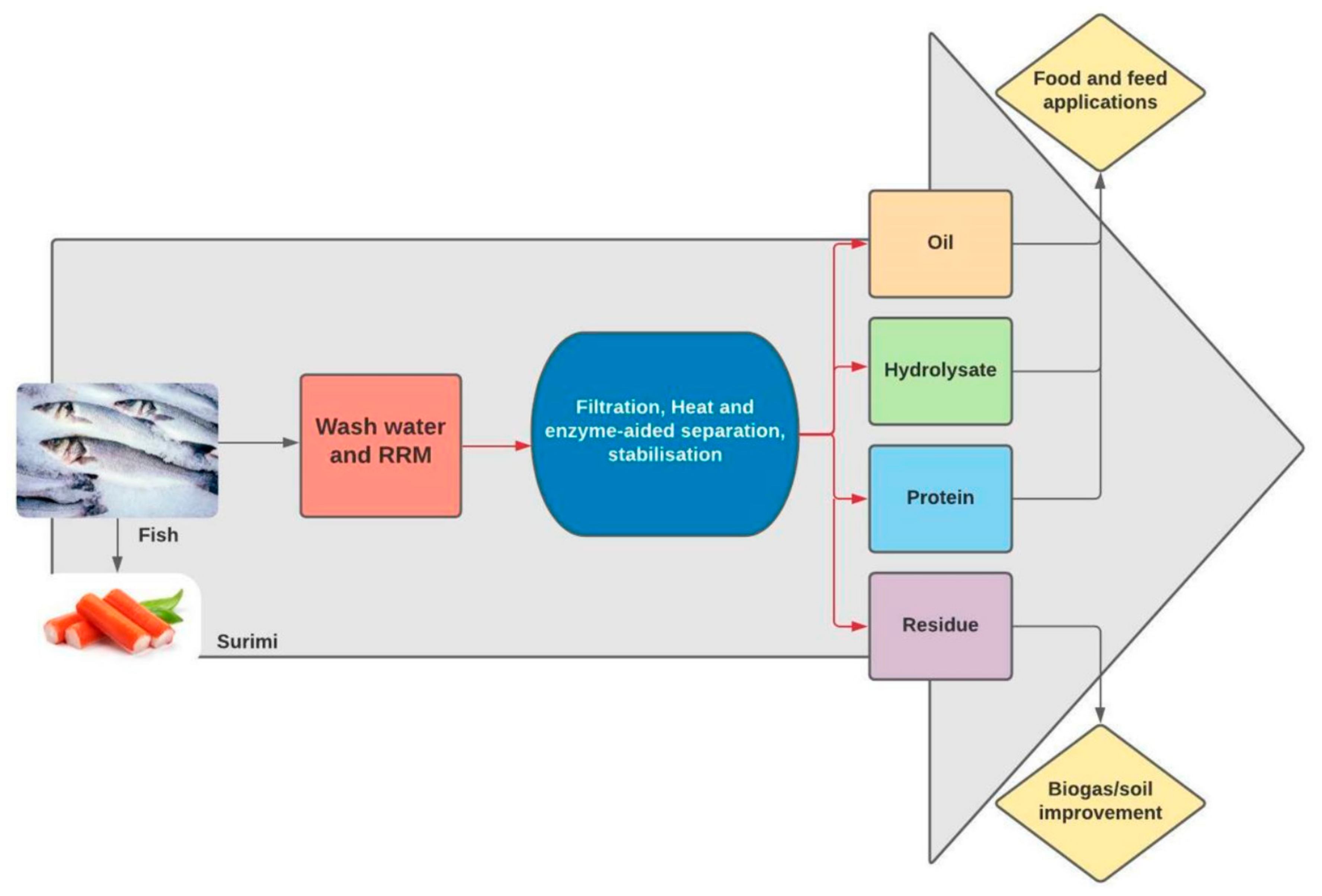 Applsci 11 10984 g005