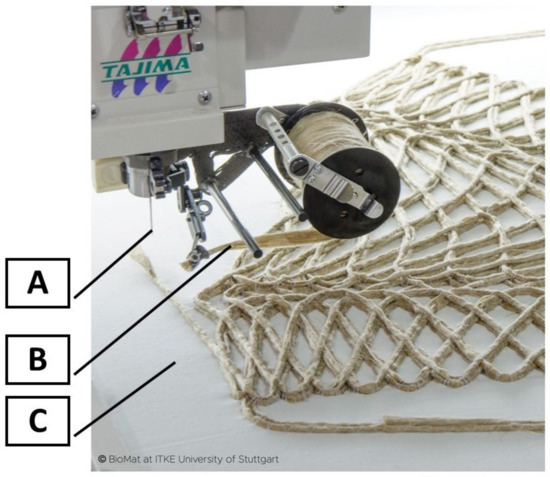 Small Knitting Machine | Crocheting Machine Blanket | Rope Lace Weaving  Braiding Winding Making Supp