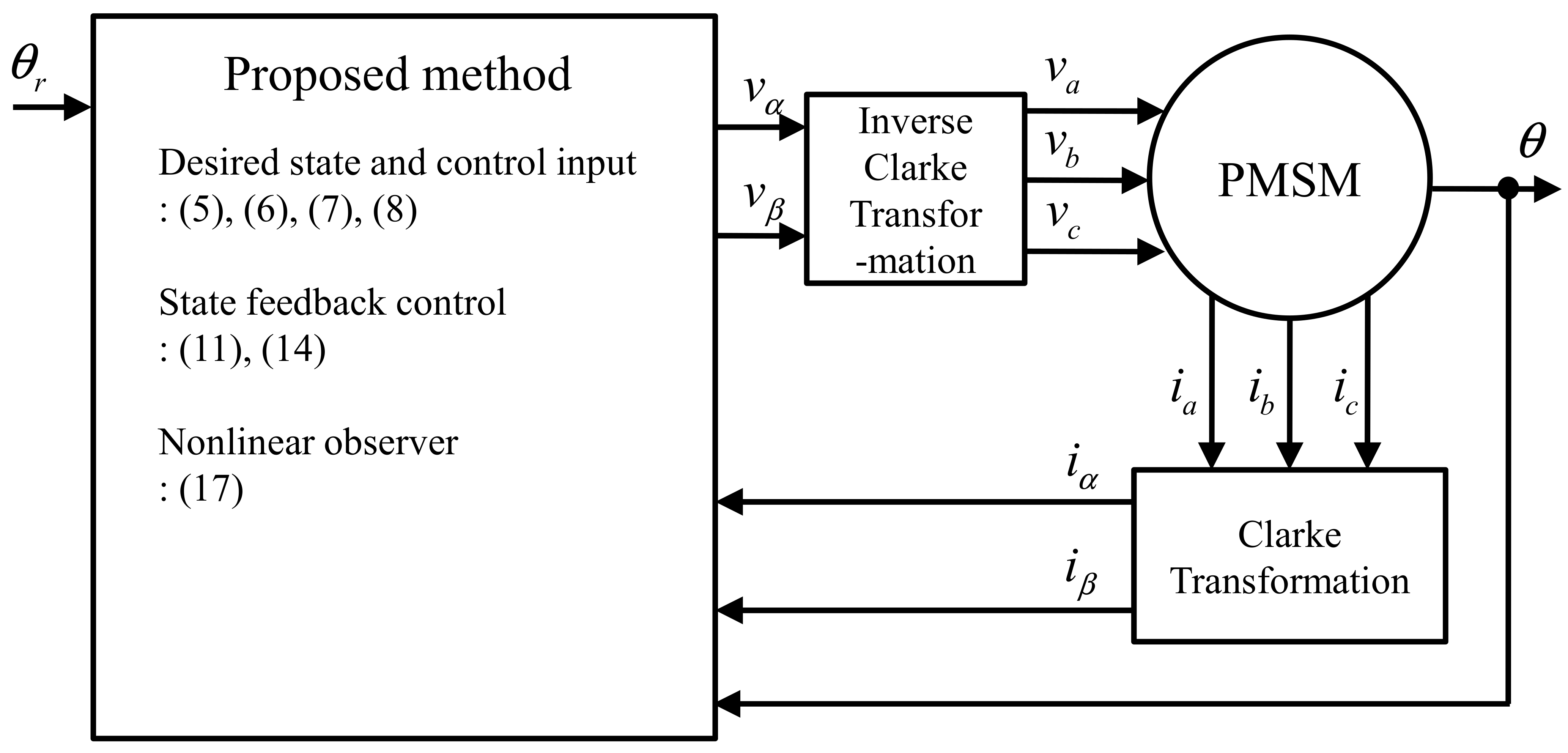 Applsci 11 10992 g002