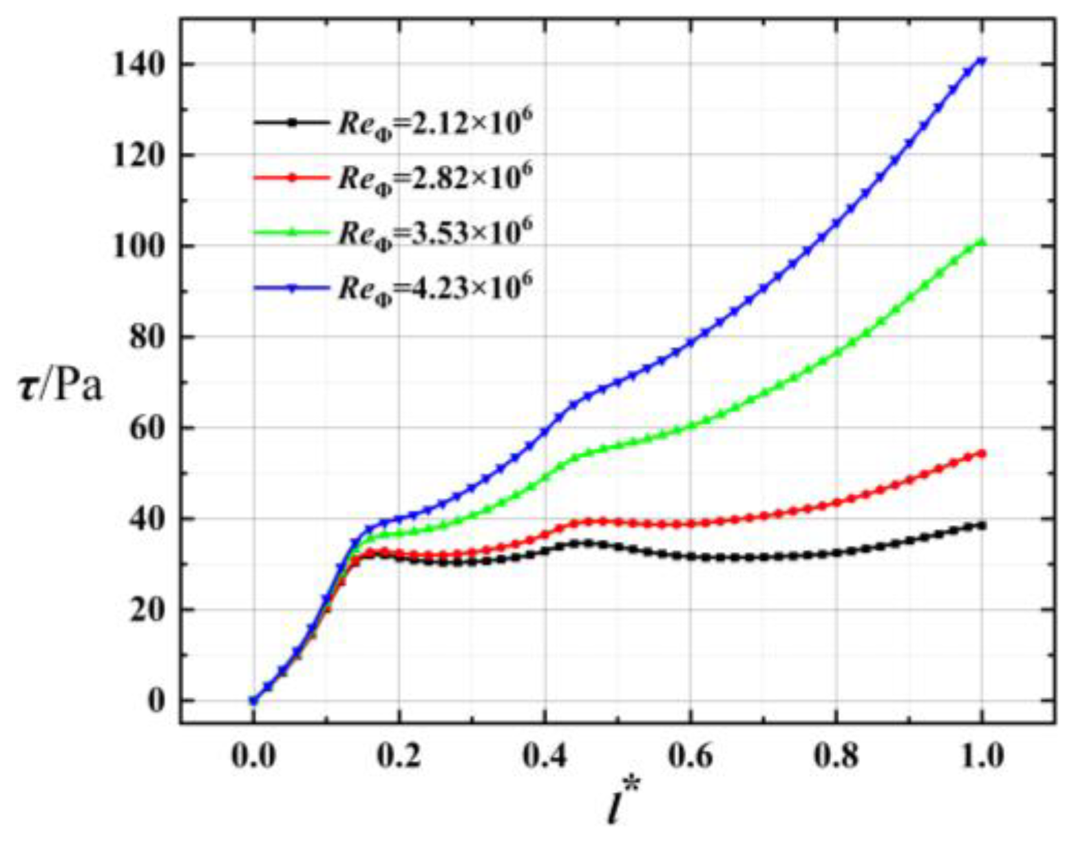 Applsci 11 11000 g007 Applsci 11 11000 g007