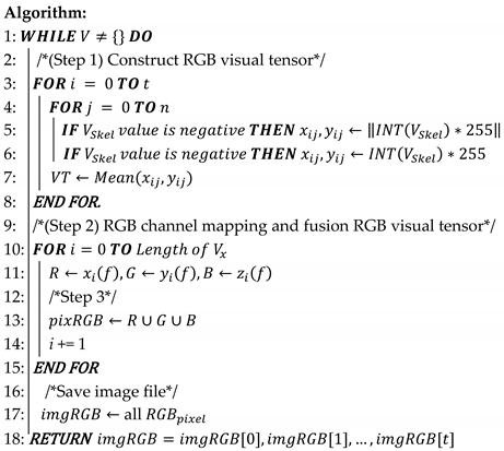 Applsci 11 11050 i001