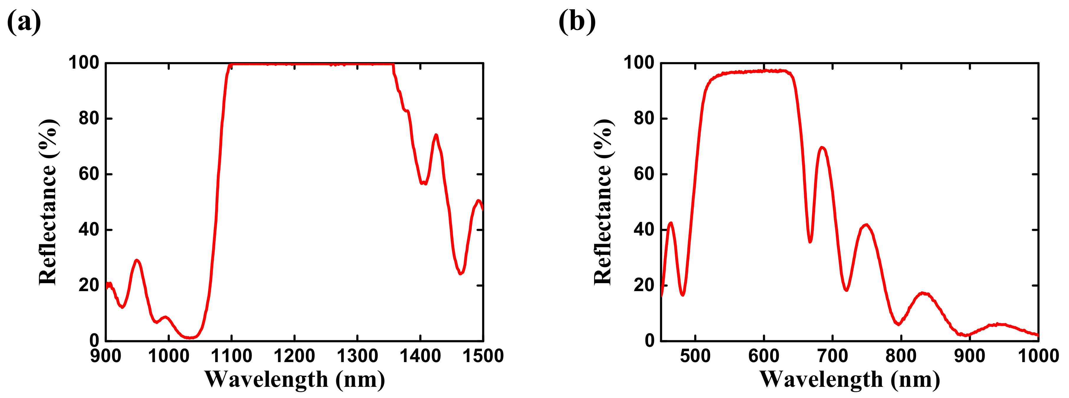 Applsci 11 11068 g002