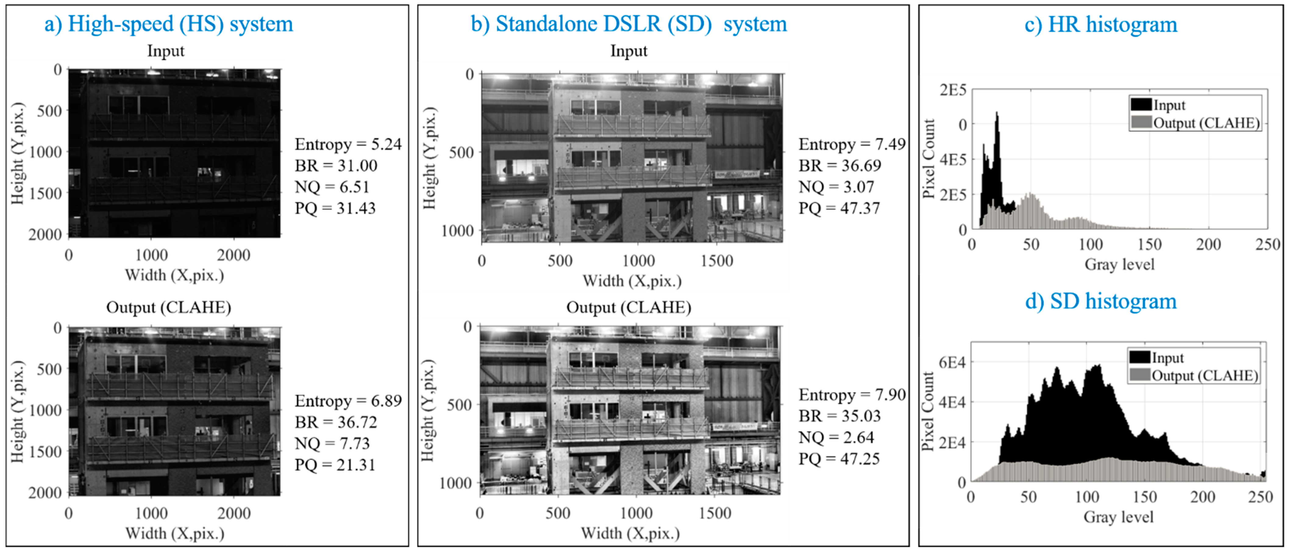 Applied Sciences | Free Full-Text | Underexposed Vision-Based  Sensors&rsquo; Image Enhancement for Feature Identification in Close-Range  Photogrammetry and Structural Health Monitoring