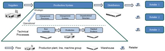 Applied Sciences | Free Full-Text | A Systematic Improvement Model To ...