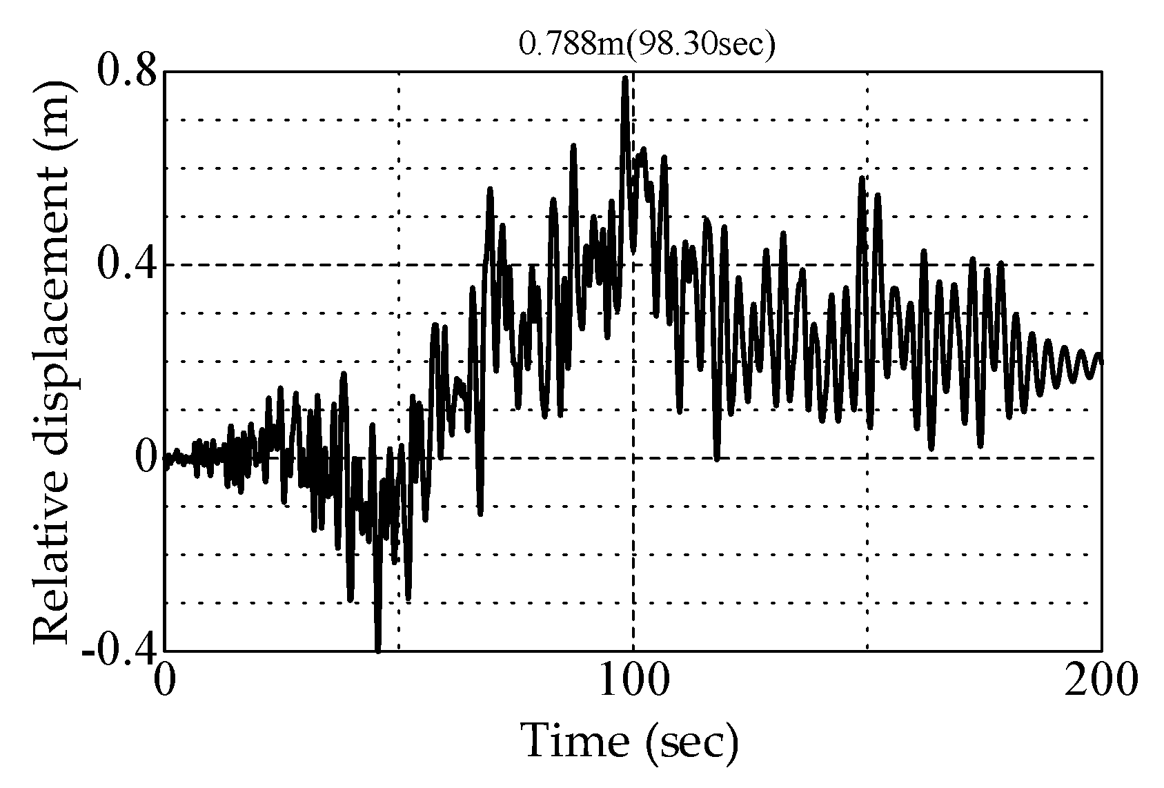 Applsci 11 11152 g013