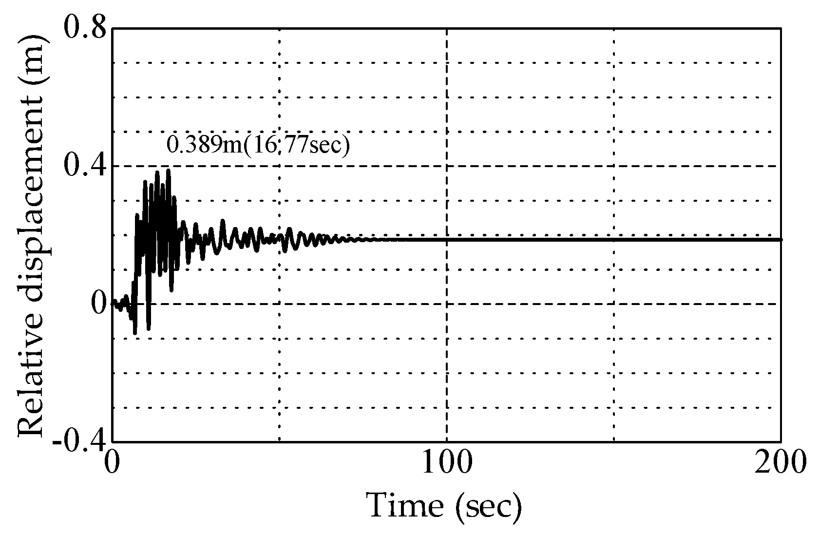 Applsci 11 11152 g014