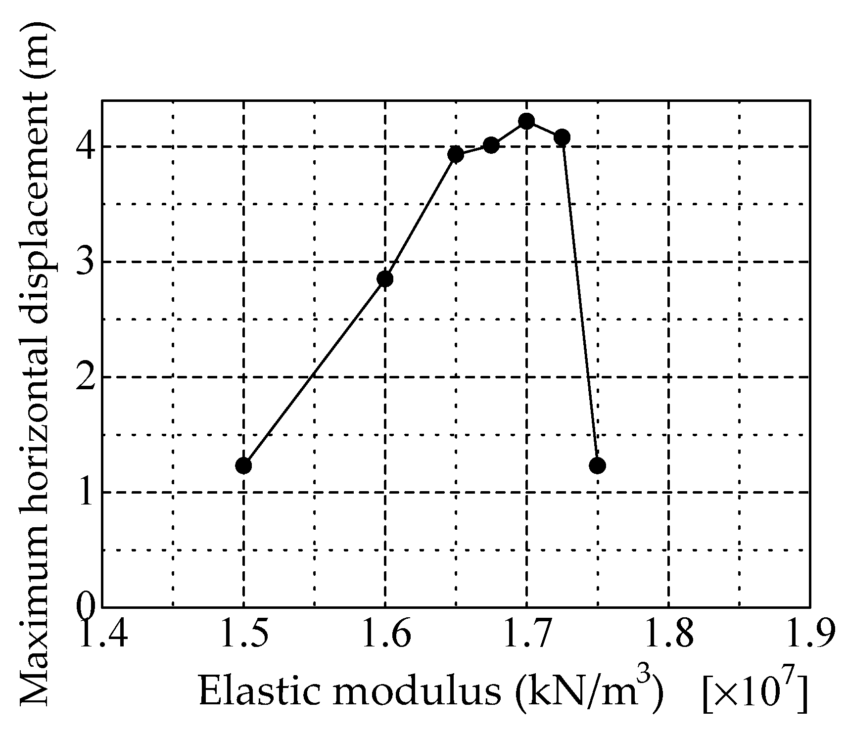 Applsci 11 11152 g0a2