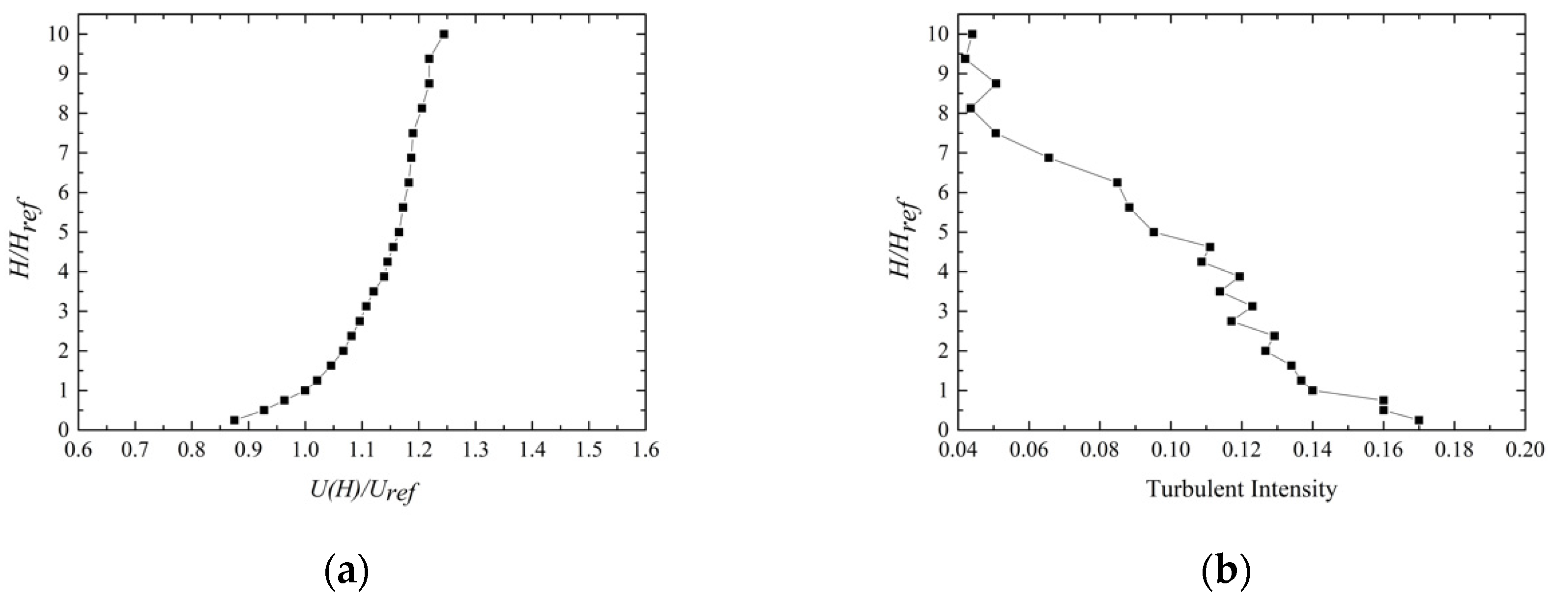 Applsci 11 11163 g003