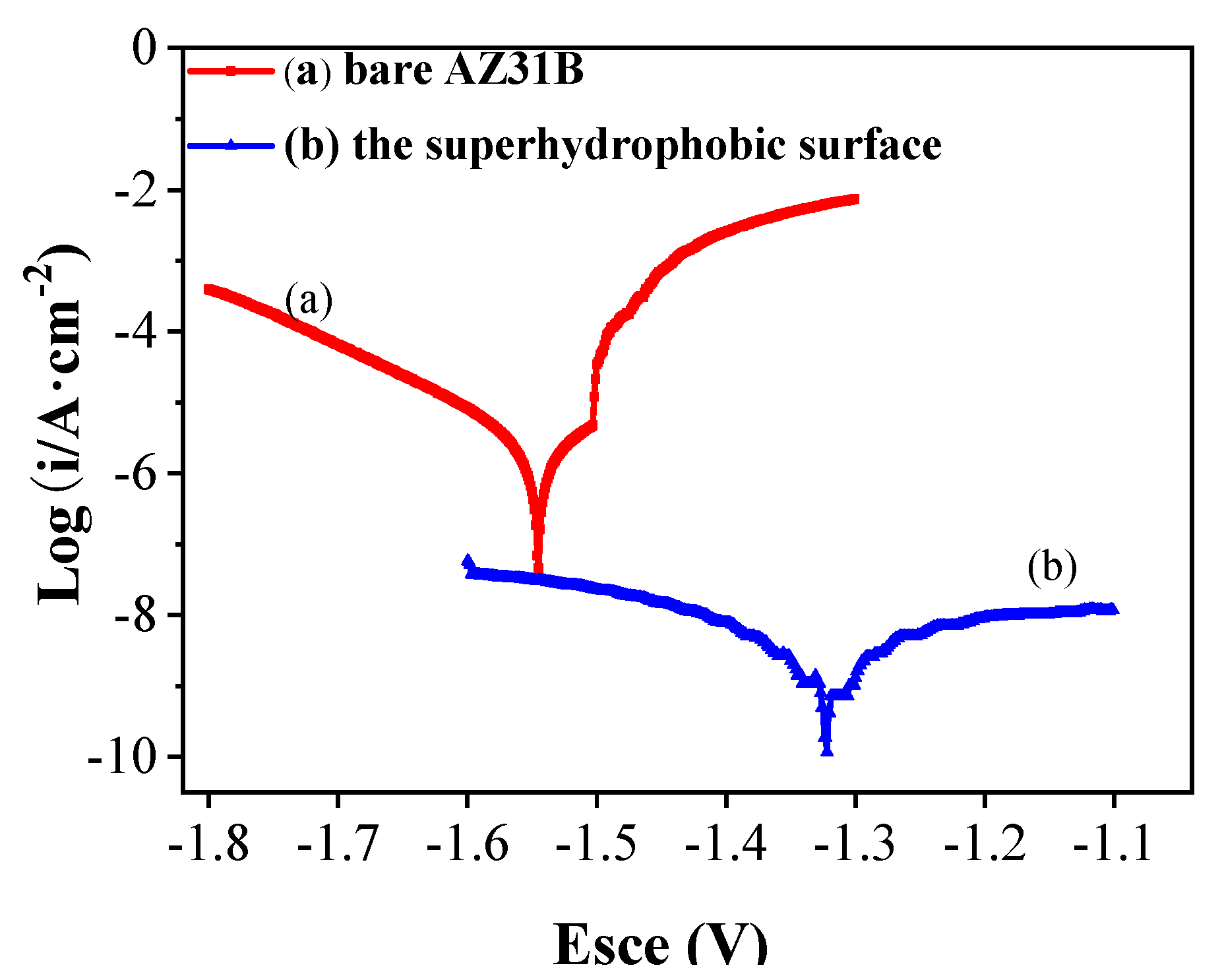 Applsci 11 11172 g009